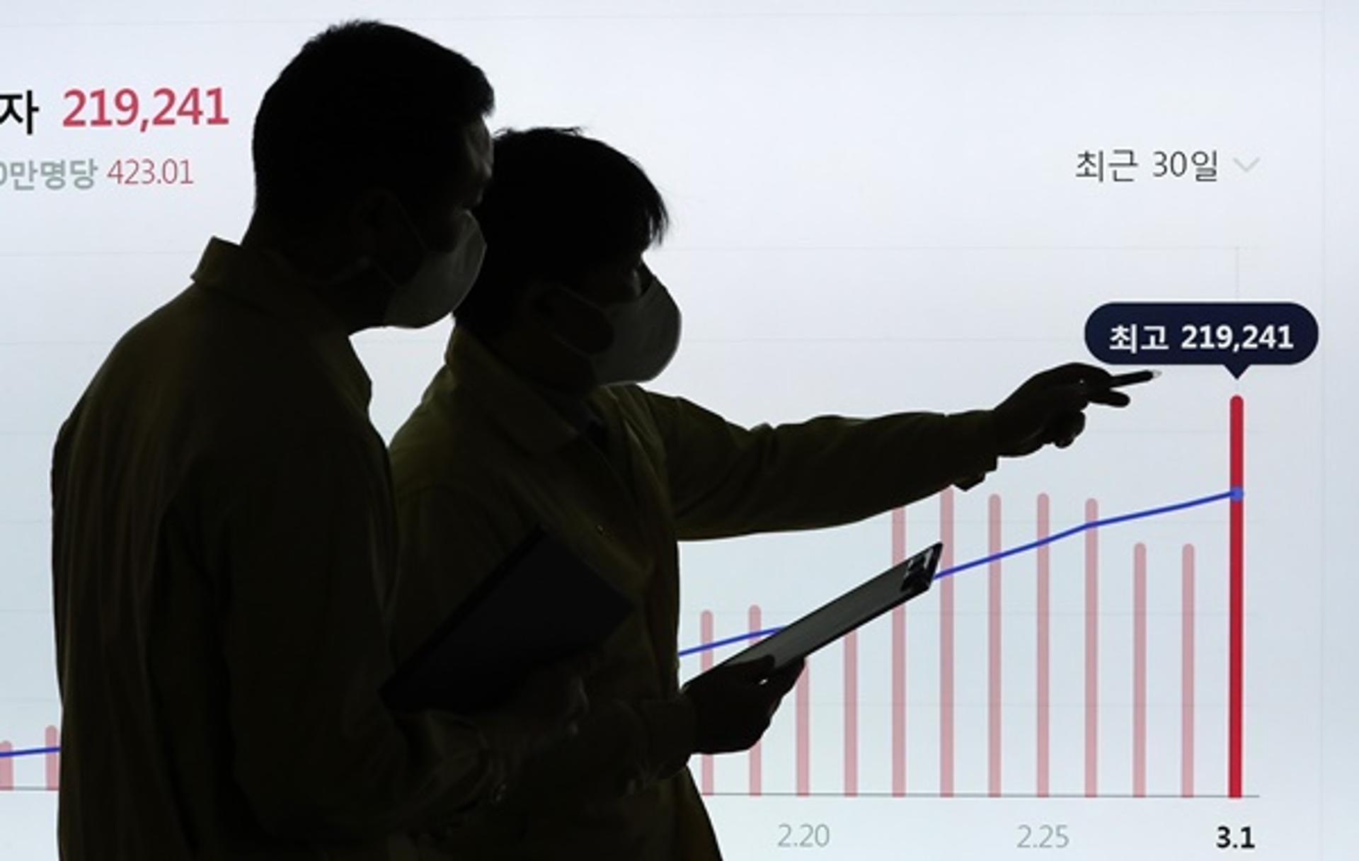 신규 확진자 20만명 전후 예상… "거리두기 조기완화 검토"