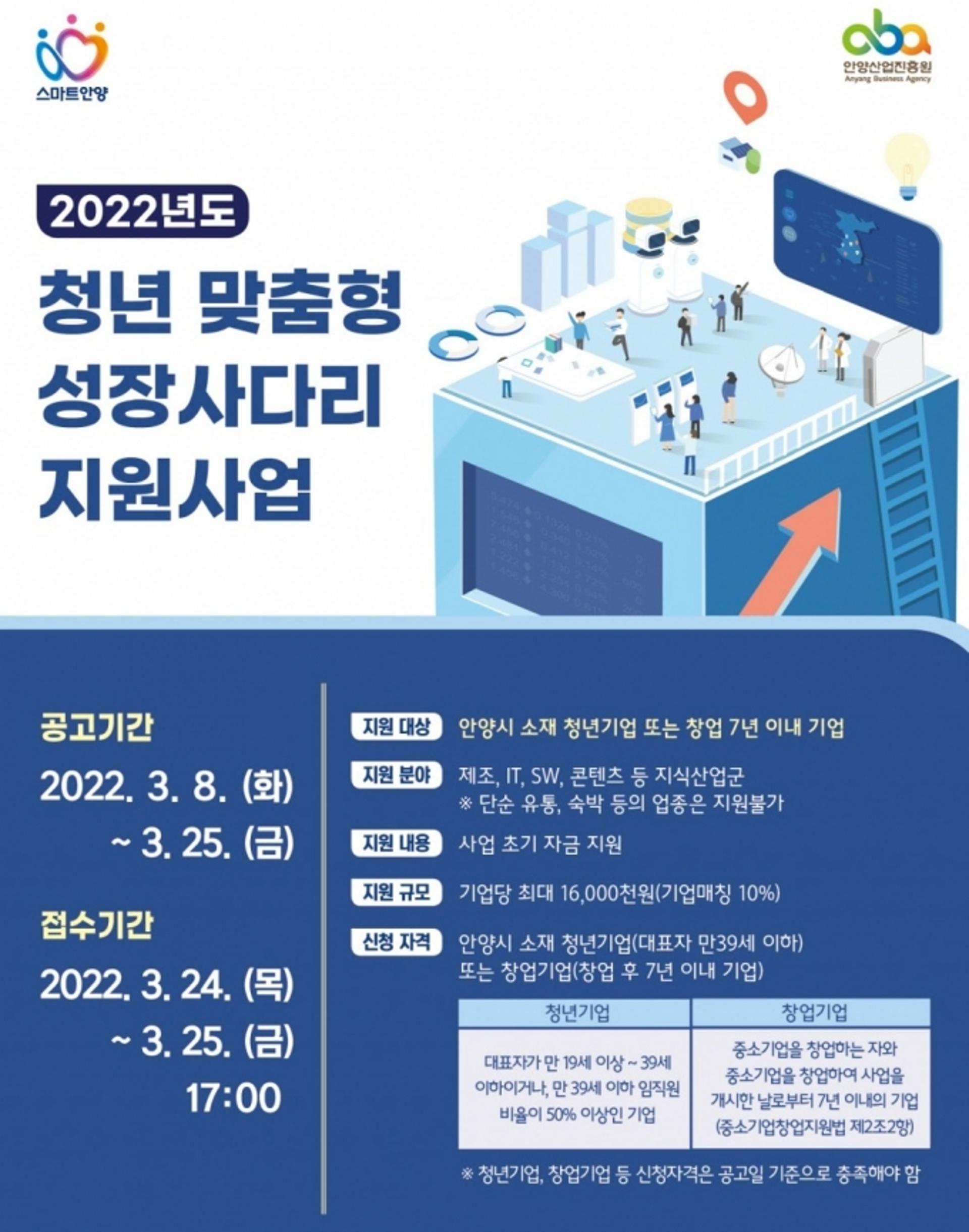 안양산업진흥원, 청년 창의기업 사업화자금 지원 추진