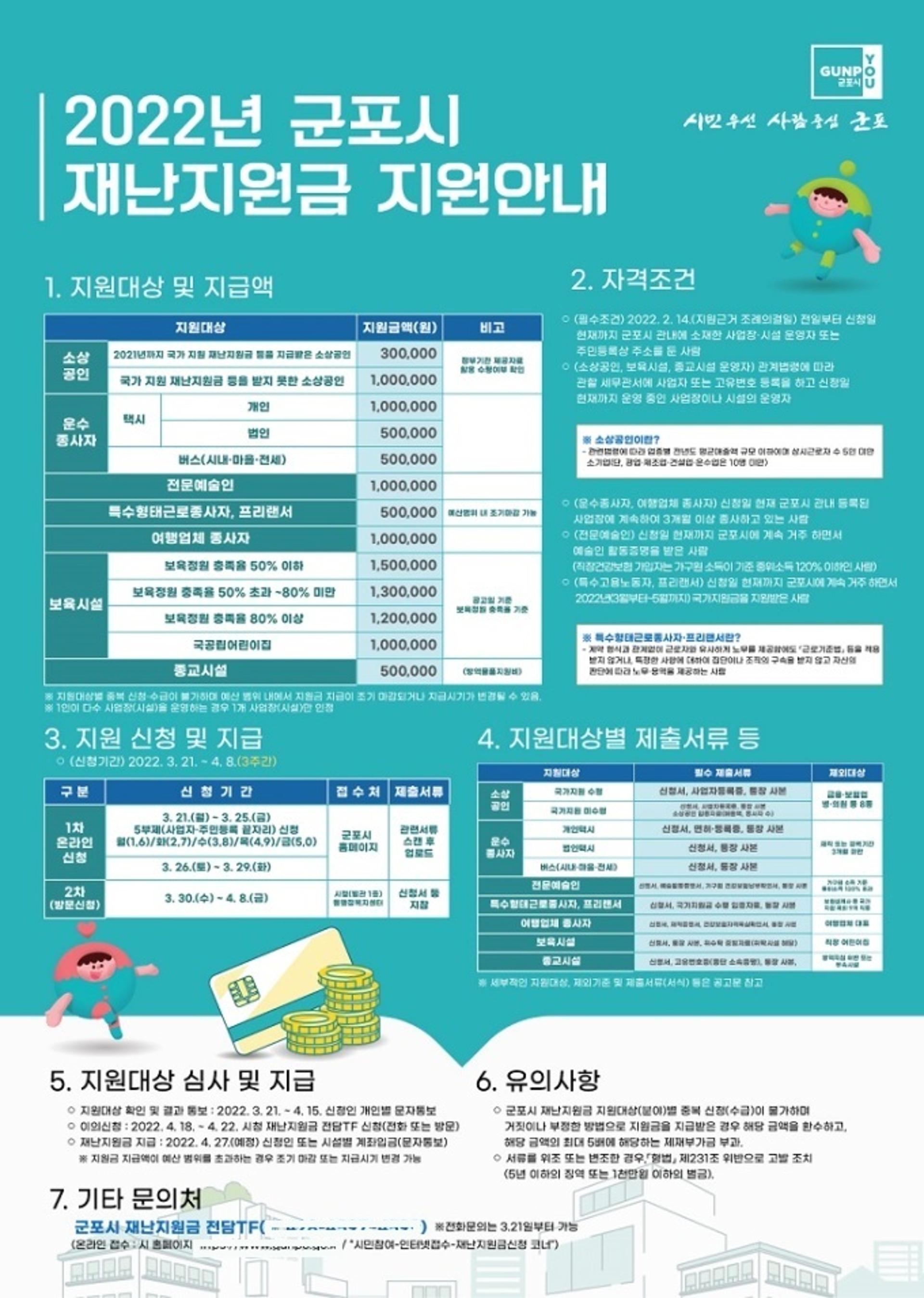 군포시, 21일부터 소상공인 등 자체 재난지원금 신청 접수