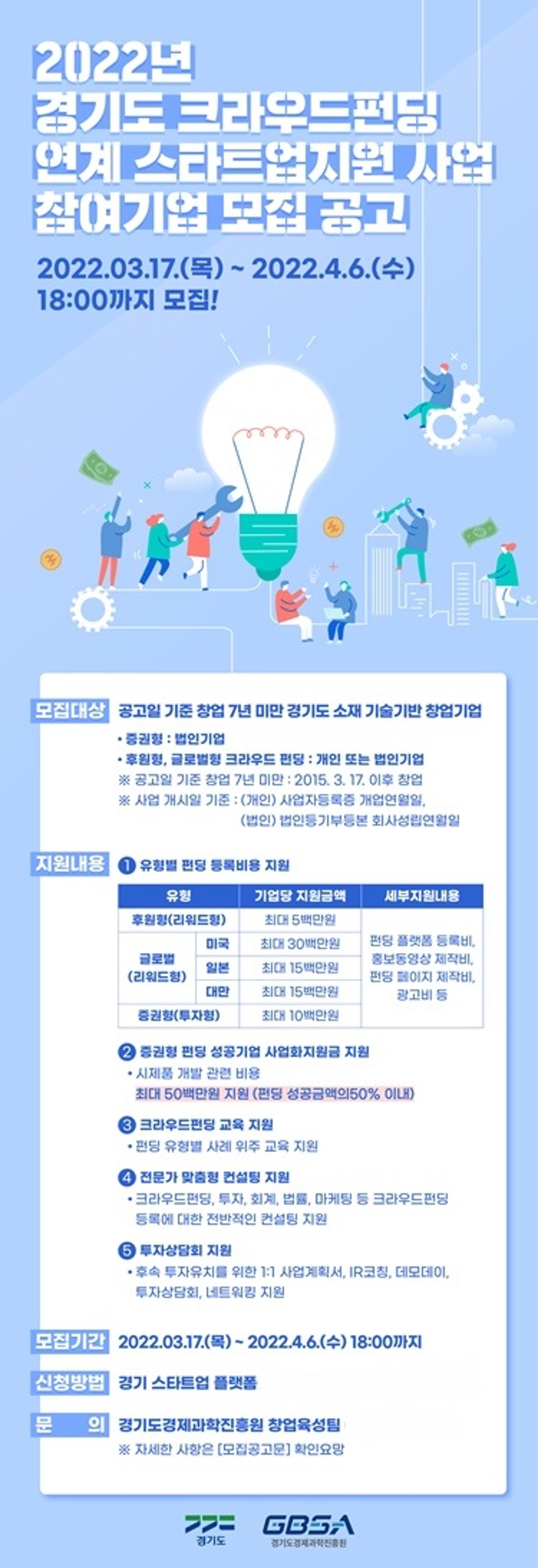 경기도, 크라우드 펀딩 연계 스타트업 지원…4월6일까지 접수