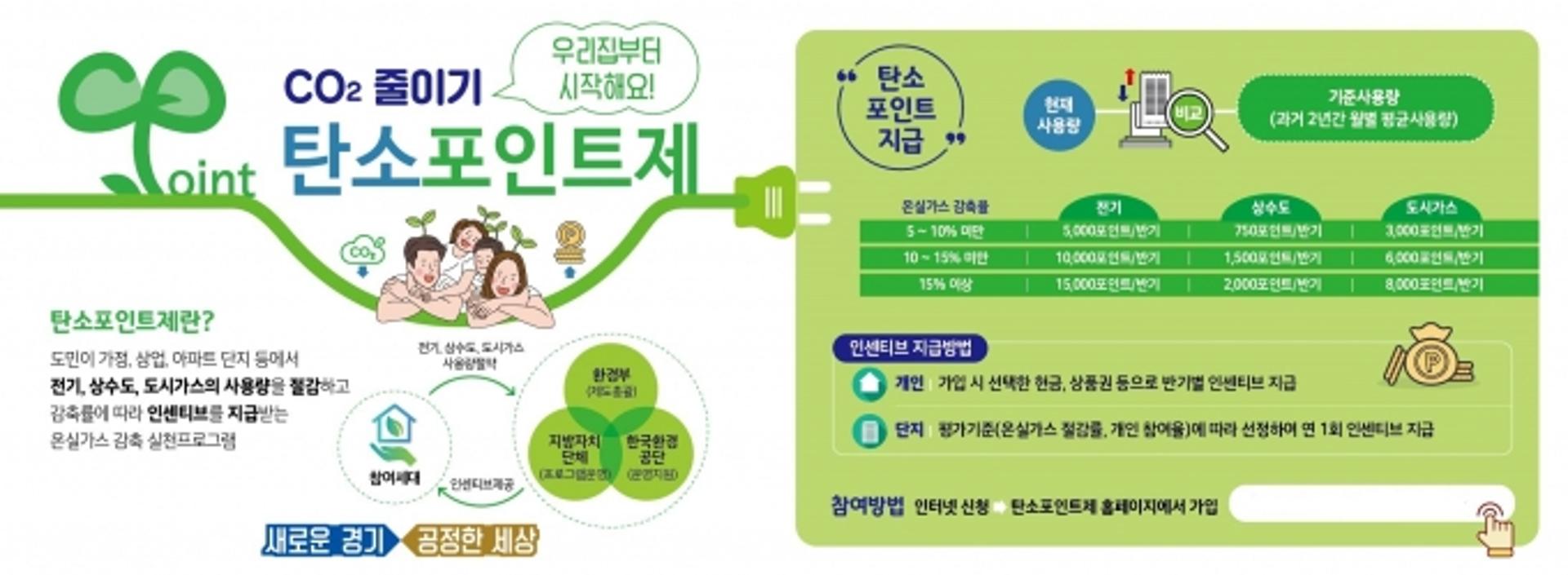 경기도, 탄소포인트제 확대…인센티브 늘리고 신규 7만세대 목표