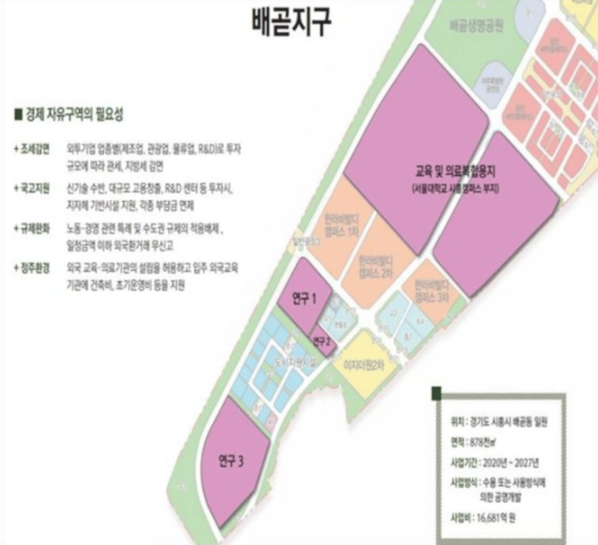 시흥 배곧지구, 미래 모빌리티·바이오 혁신성장 거점 조성
