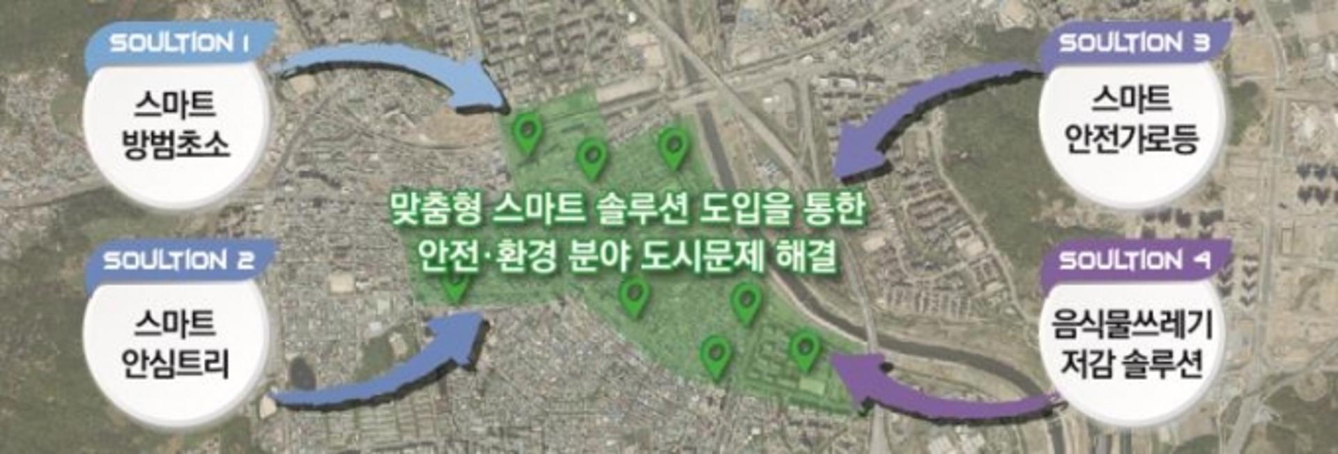 구리시, 국토교통부 '중·소도시 스마트시티 조성사업' 추진
