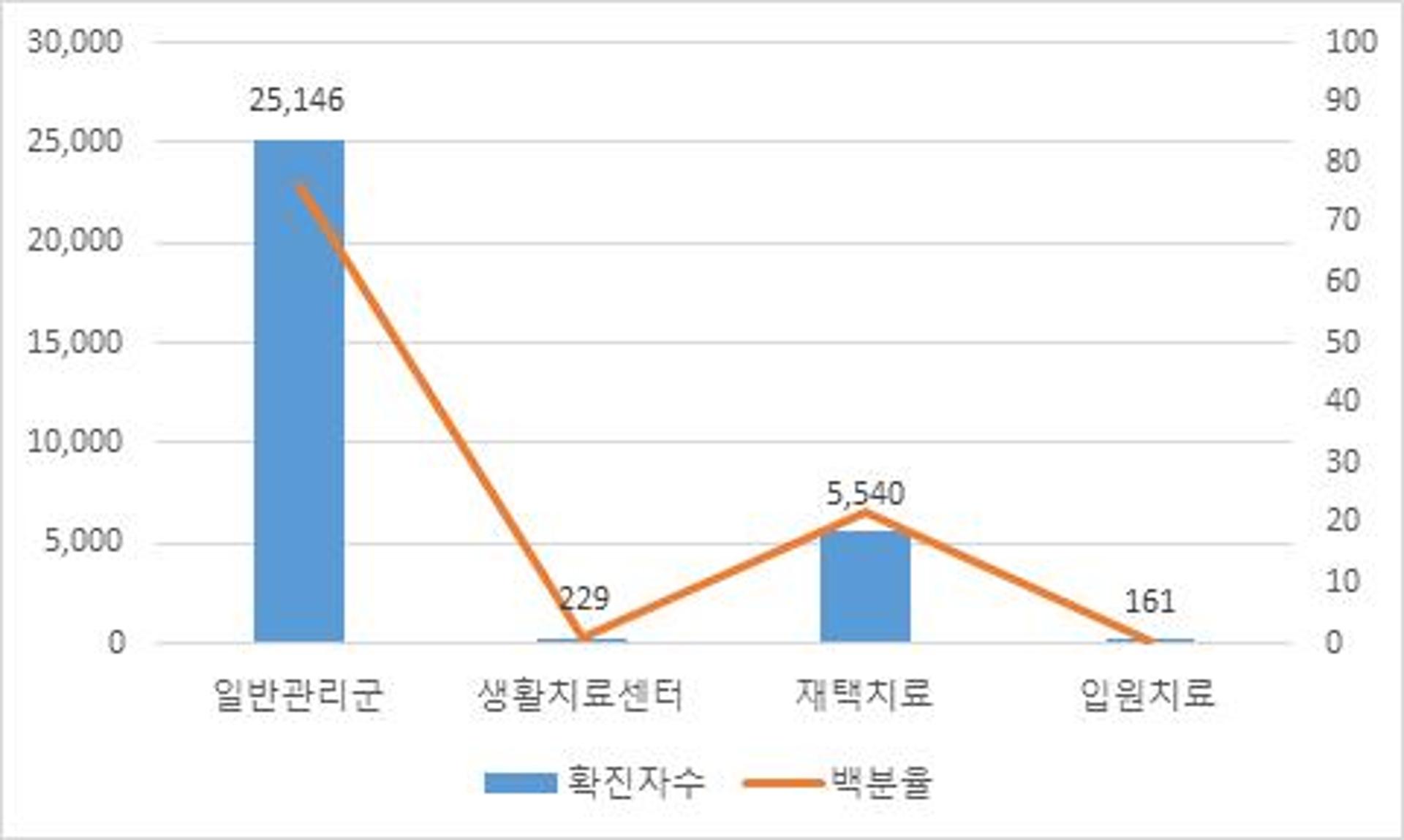 안성 '코로나환자 관리모형' 효율성 확인…1시간이내 병상배정 등