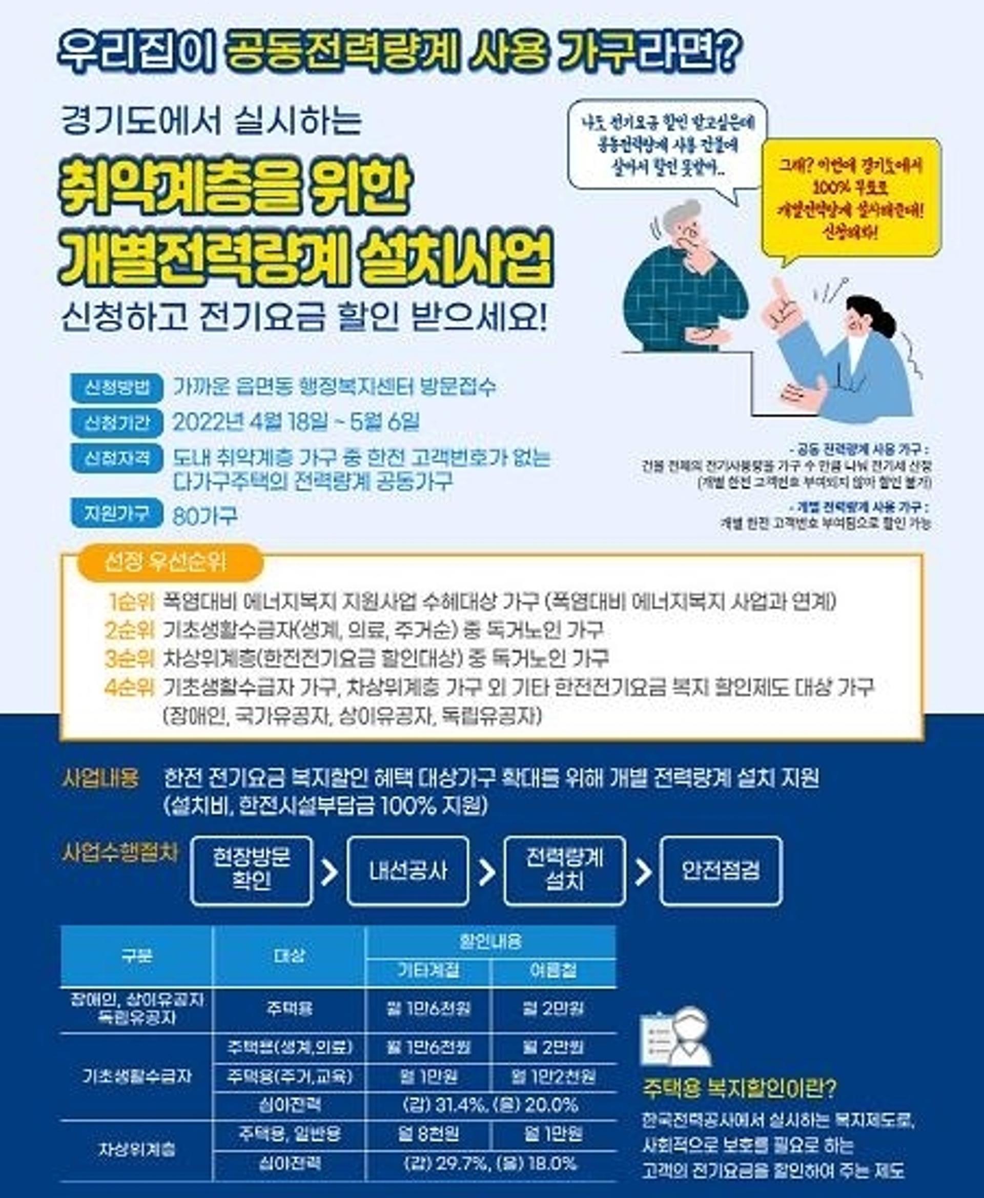경기도, 저소득 가구 '개별 전력량계' 무료 설치…전기요금 할인용