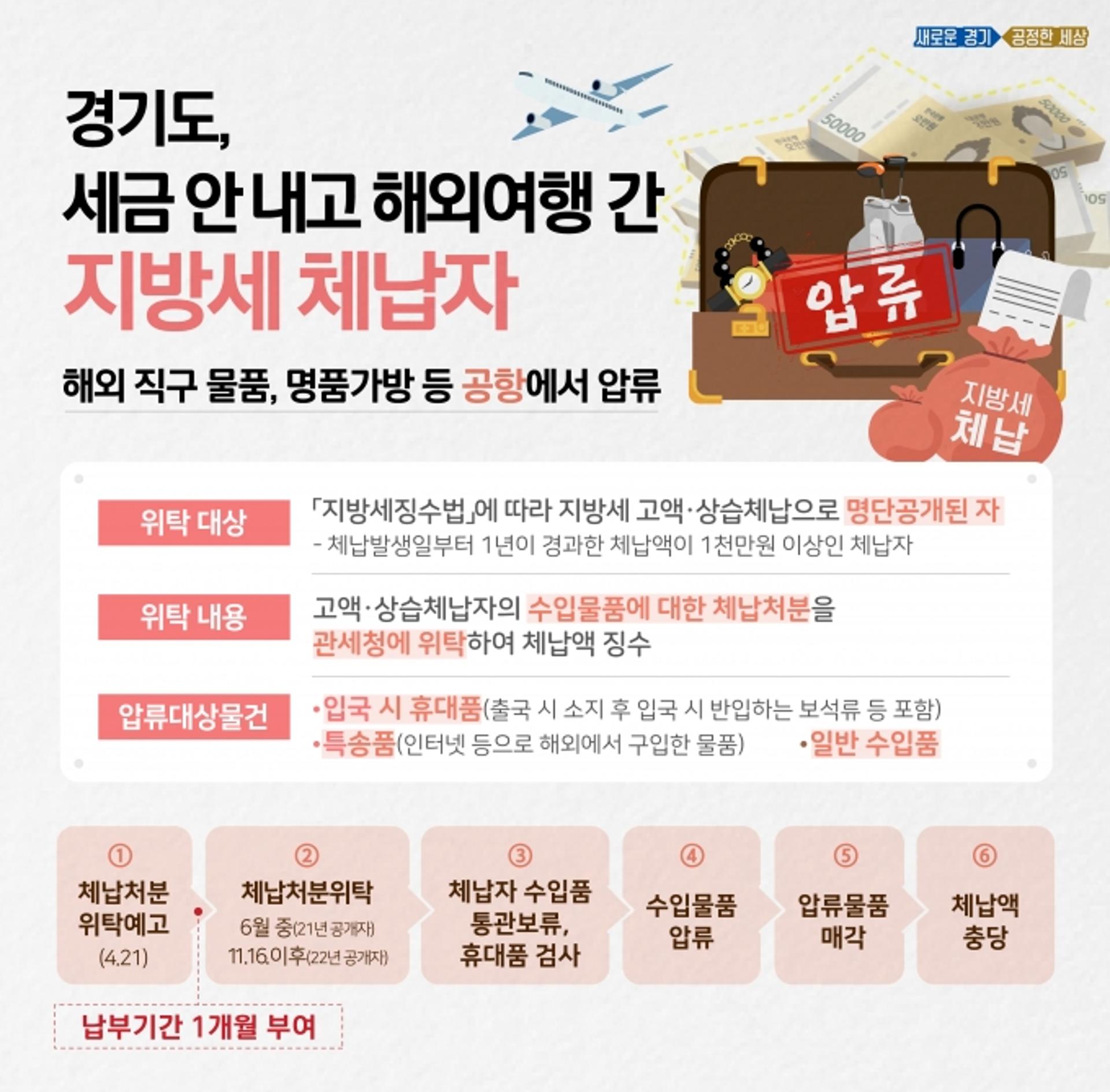 경기도, 지방세 체납자 해외구매 명품 등 공항서 압류