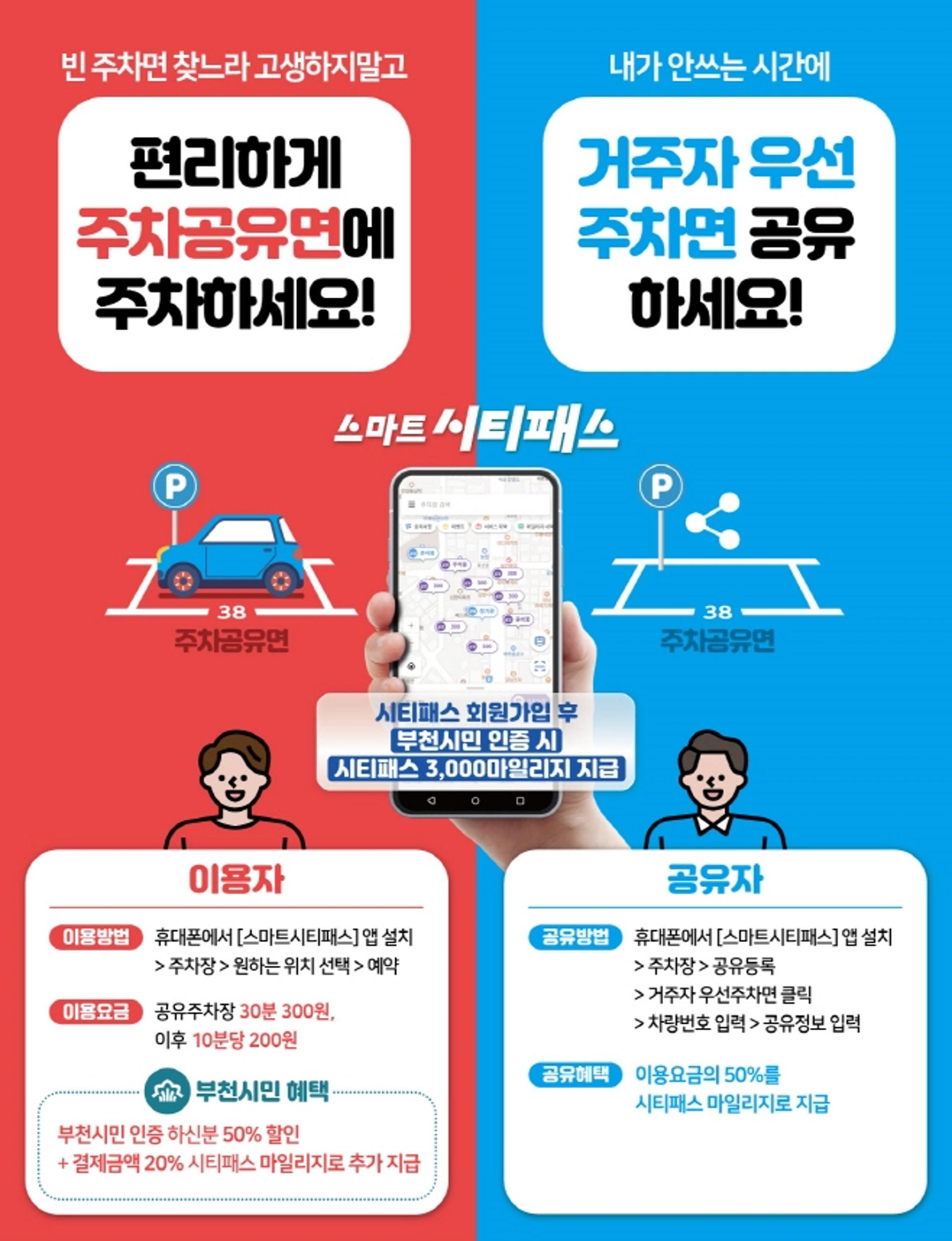 부천시, 거주자우선주차면 공유 서비스 전 지역 오픈