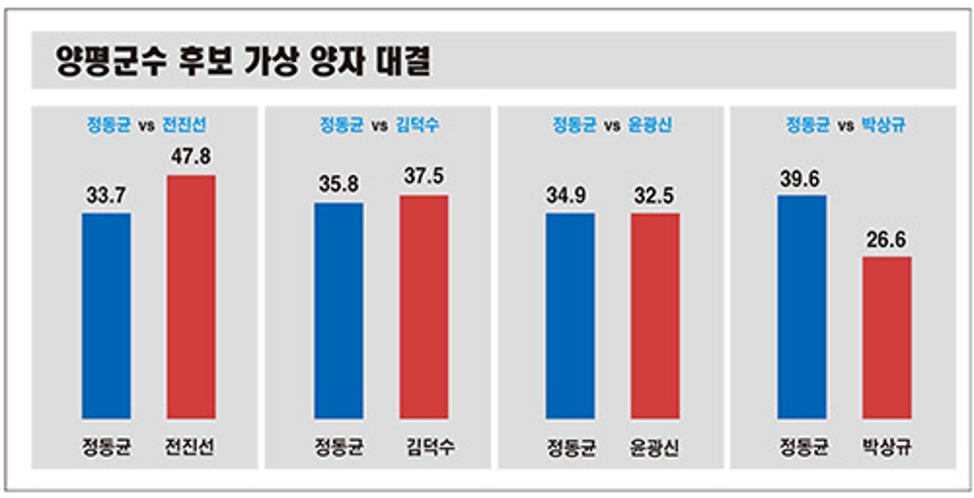 국민의힘 양평군수 예비후보 경선 과열양상...'점입가경'