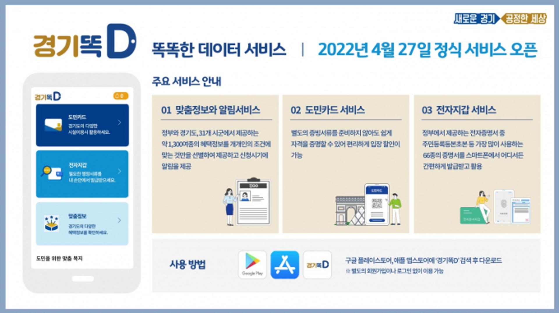 경기도 통합 마이데이터 서비스 '경기똑D' 27일 정식 출시