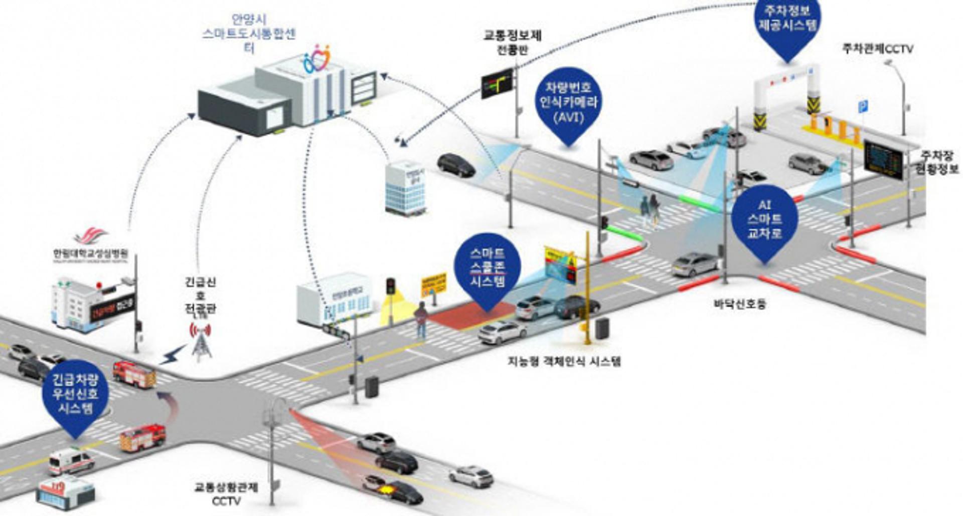 안양시, 지능형교통체계(ITS) 확대구축 사업 착수