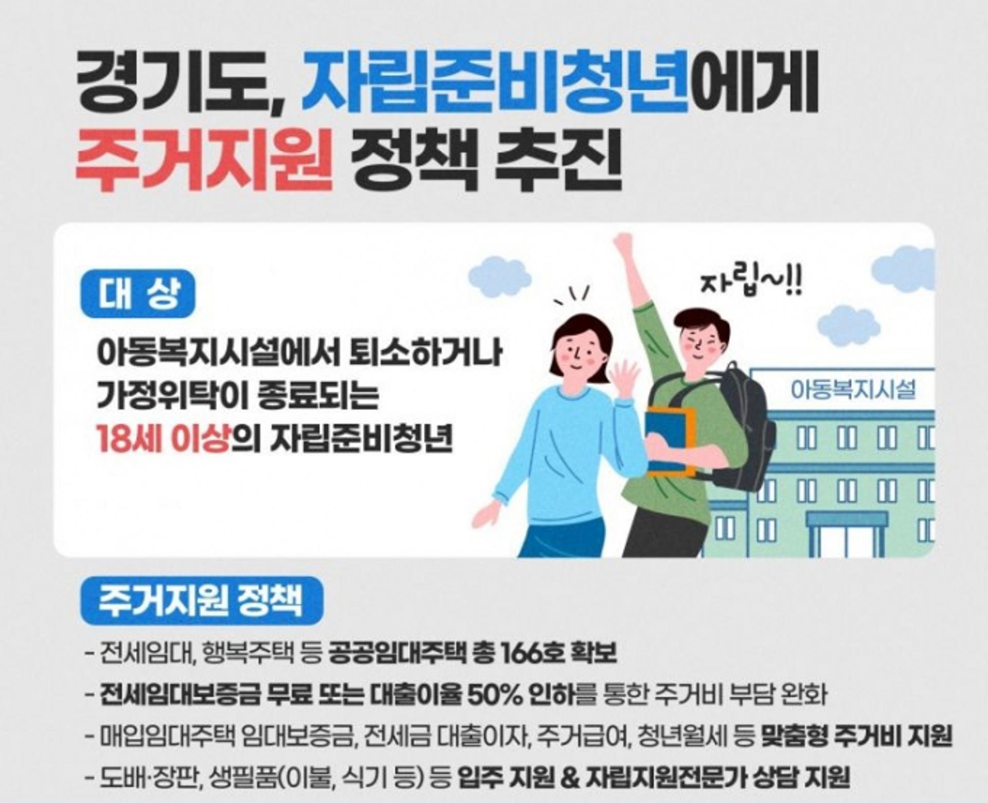 경기도, '보호종료' 자립준비청년에 공공임대주택 166호 우선공급