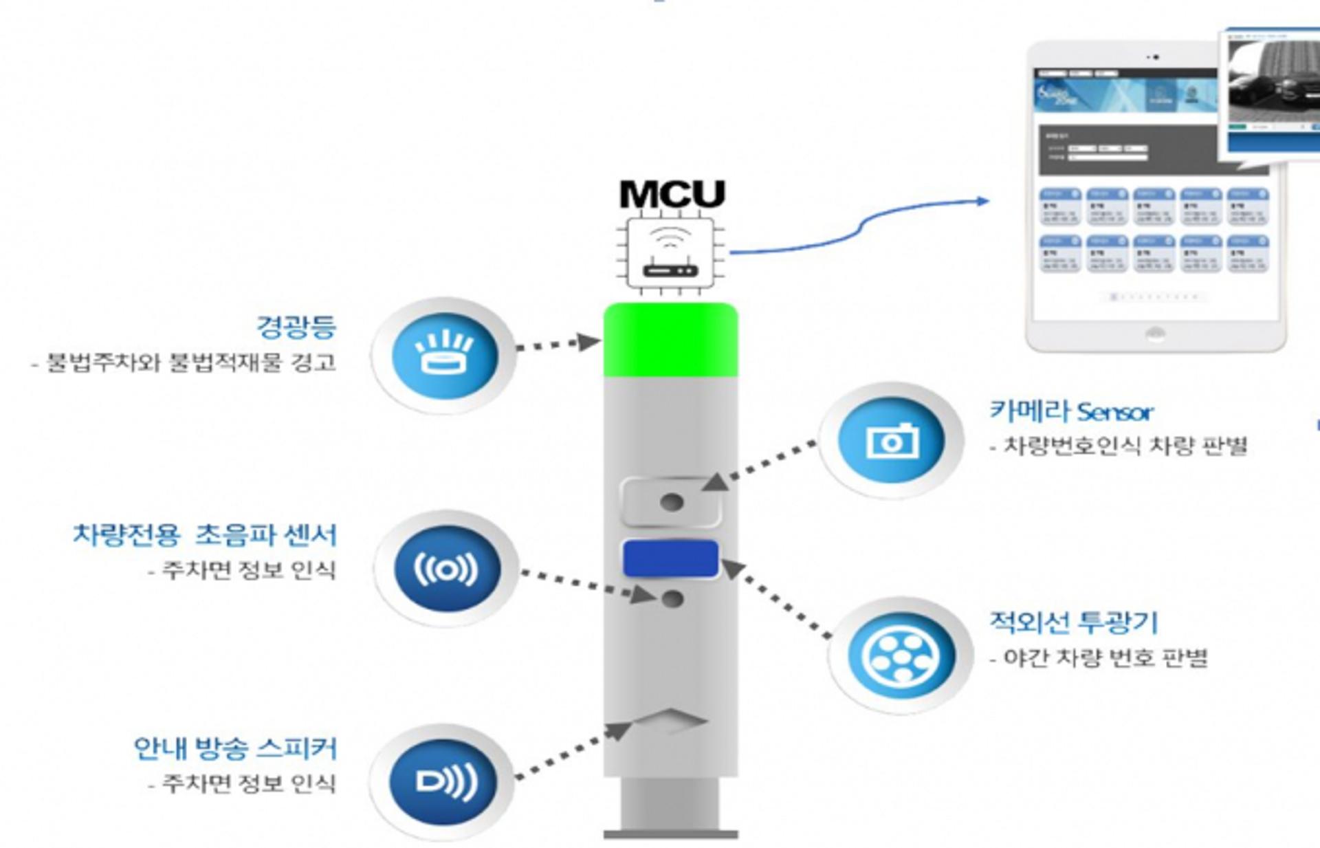 용인시, 과기부 '지능형 IOT적용 확산사업' 공모에 선정