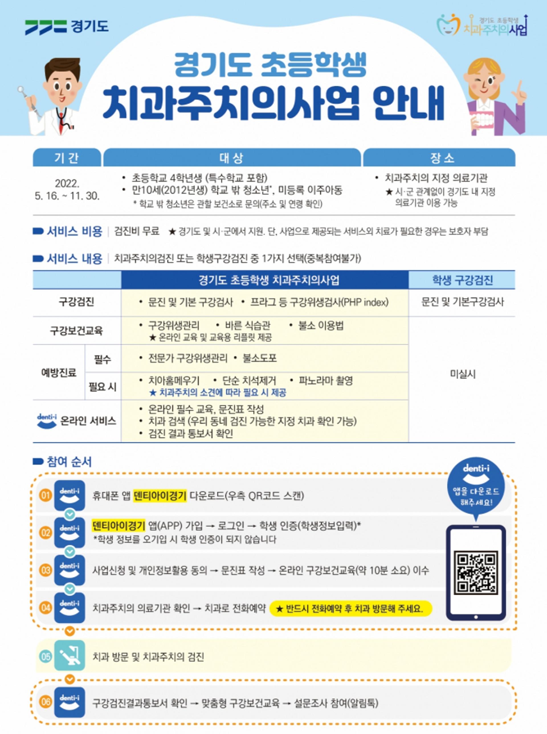 경기도, 초등생 무료 치과치료 시행… '13만5220명' 대상