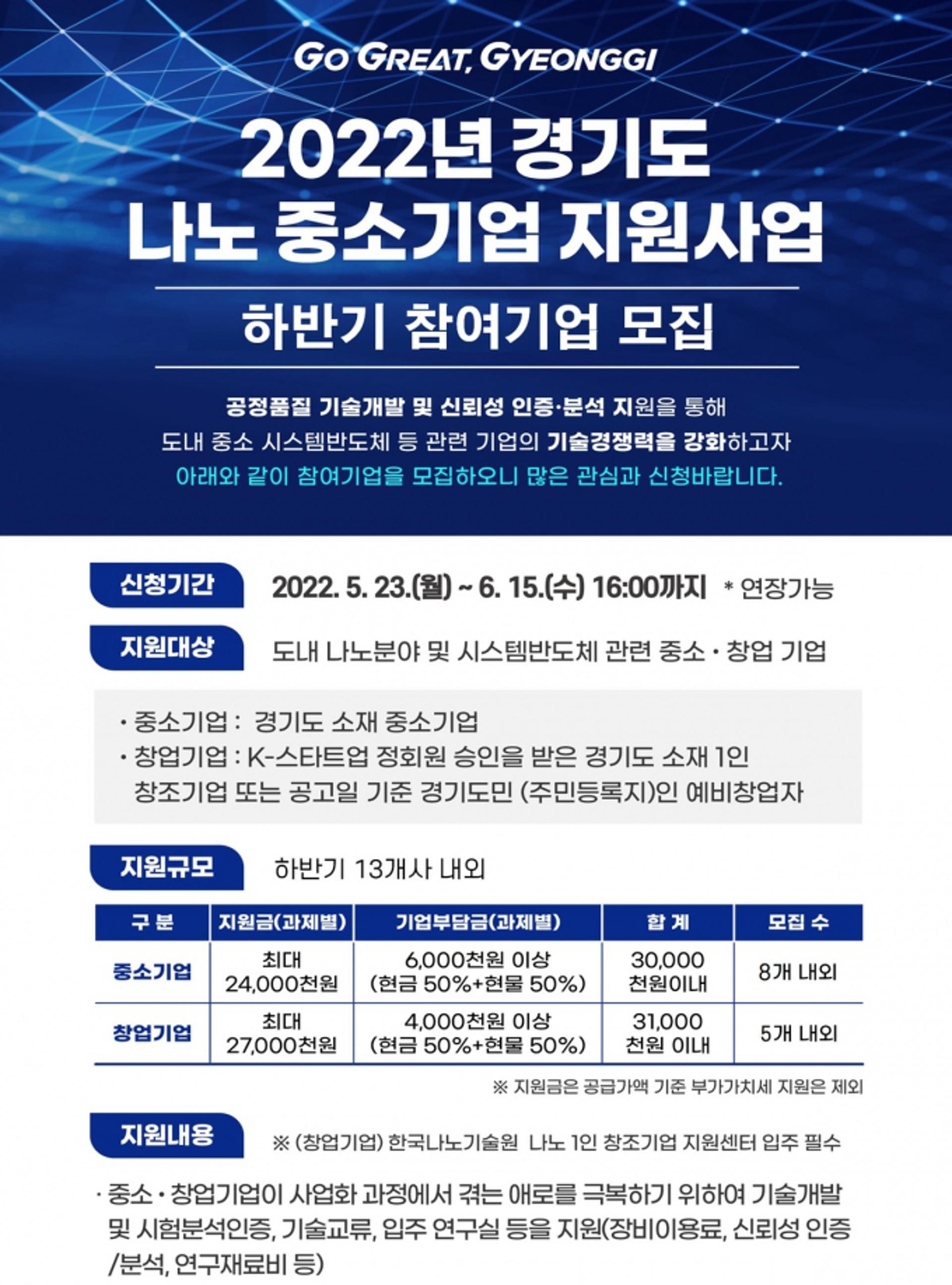 경기도, 나노 중소기업 지원…하반기 참여기업 모집