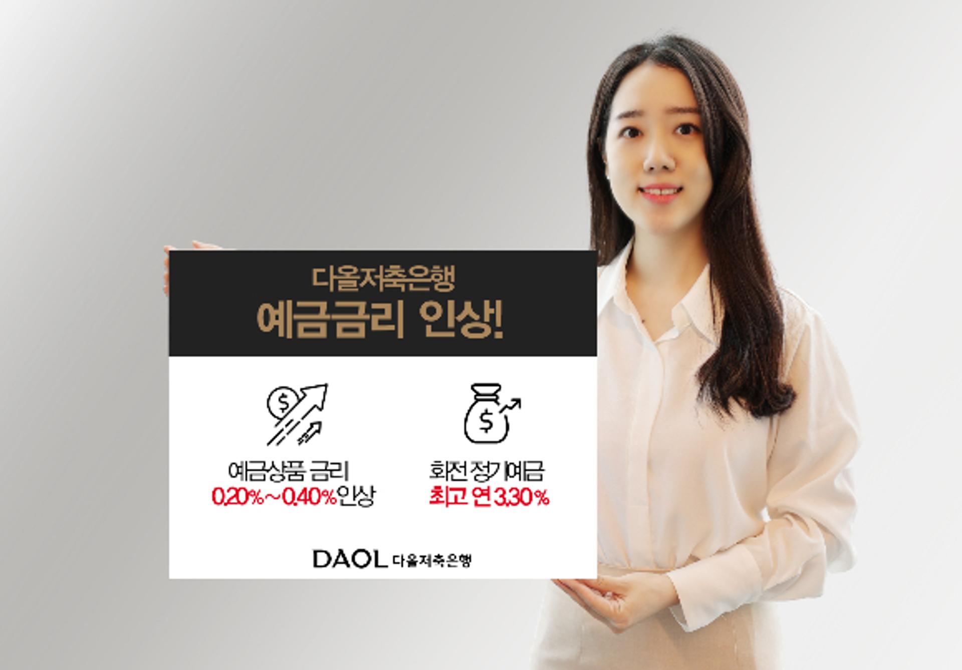 다올저축은행, 예금 금리 최고 0.40%↑··· 연 3.30% 상품 출시