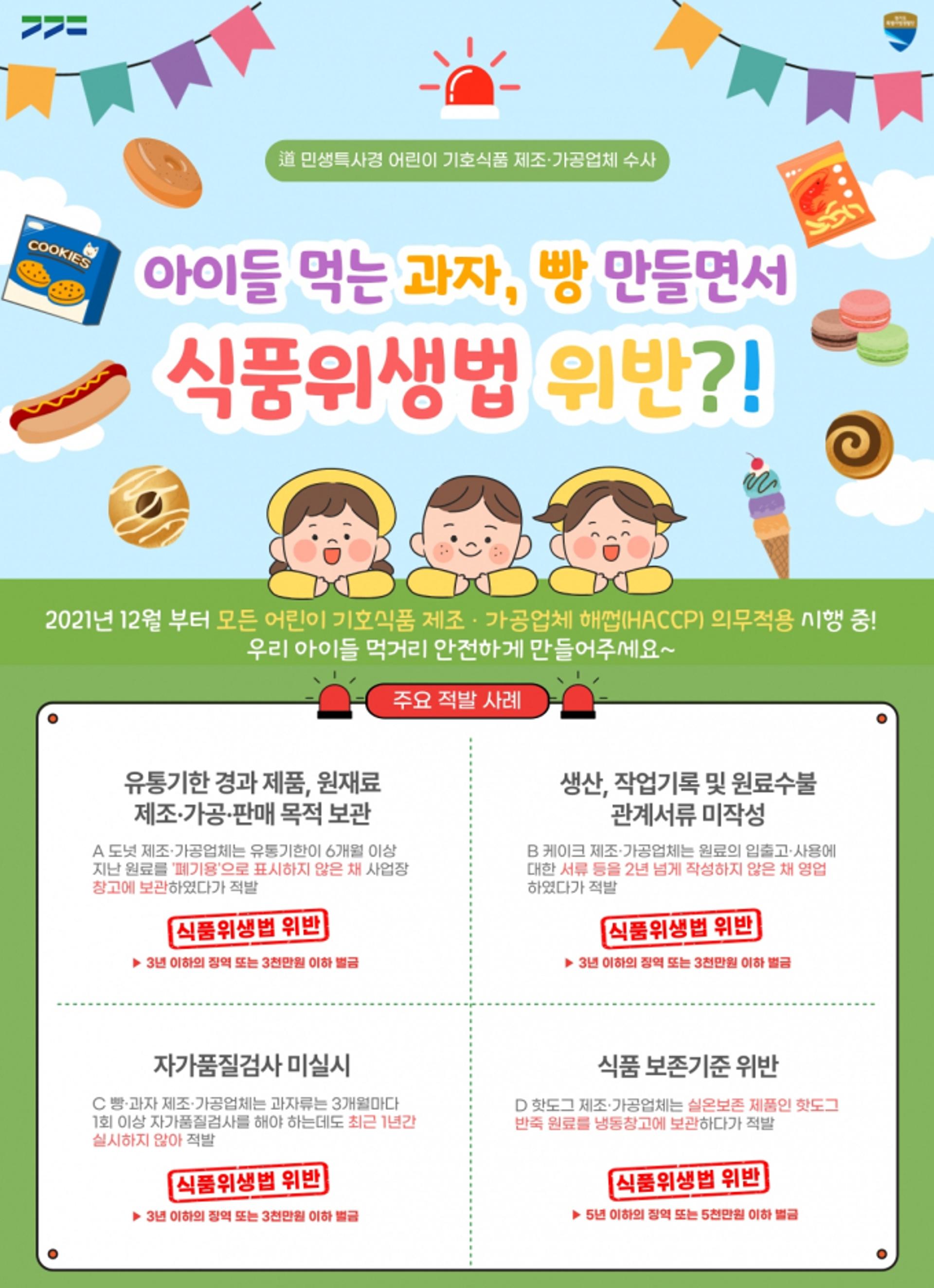 경기도 특사경, 식품위생법 위반 어린이 기호식품업체 54곳 적발