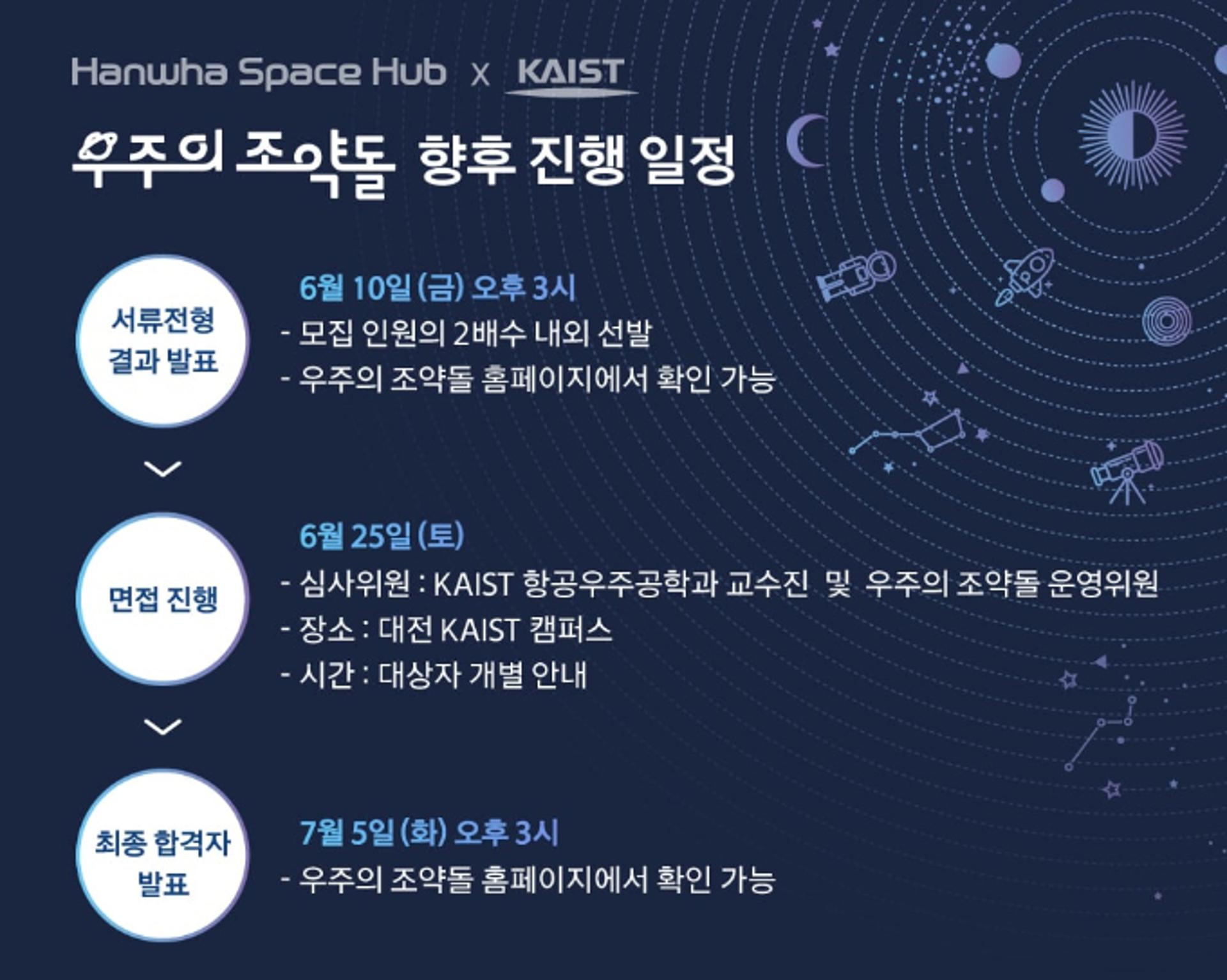 한화·카이스트 '한국판 NASA 우주학교'에 중학생 1414명 지원