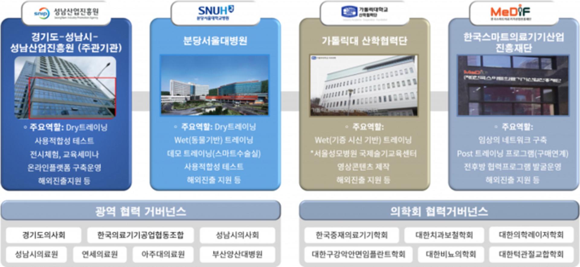 성남시, '광역형 국산의료기기 교육훈련지원센터' 공모사업에 선정