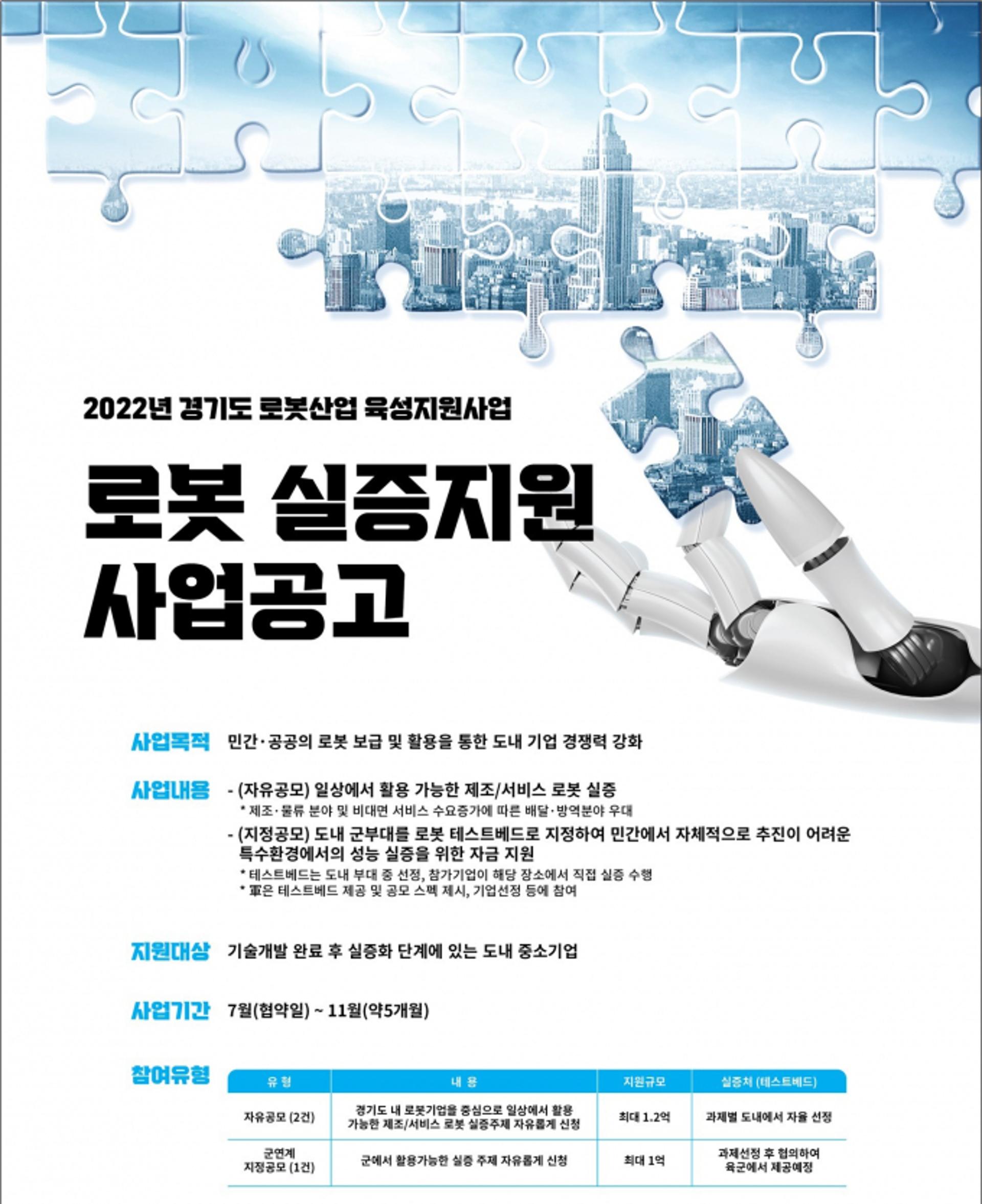 경기도, 로봇 실증화 지원사업 참여기업 모집