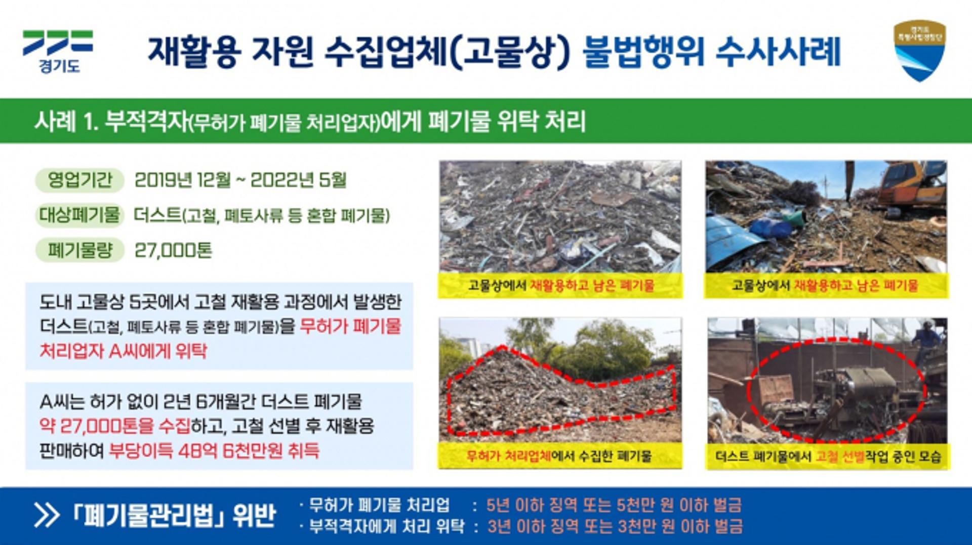 경기도 특사경, 무허가 등 폐기물 불법처리 사업장 68곳 적발