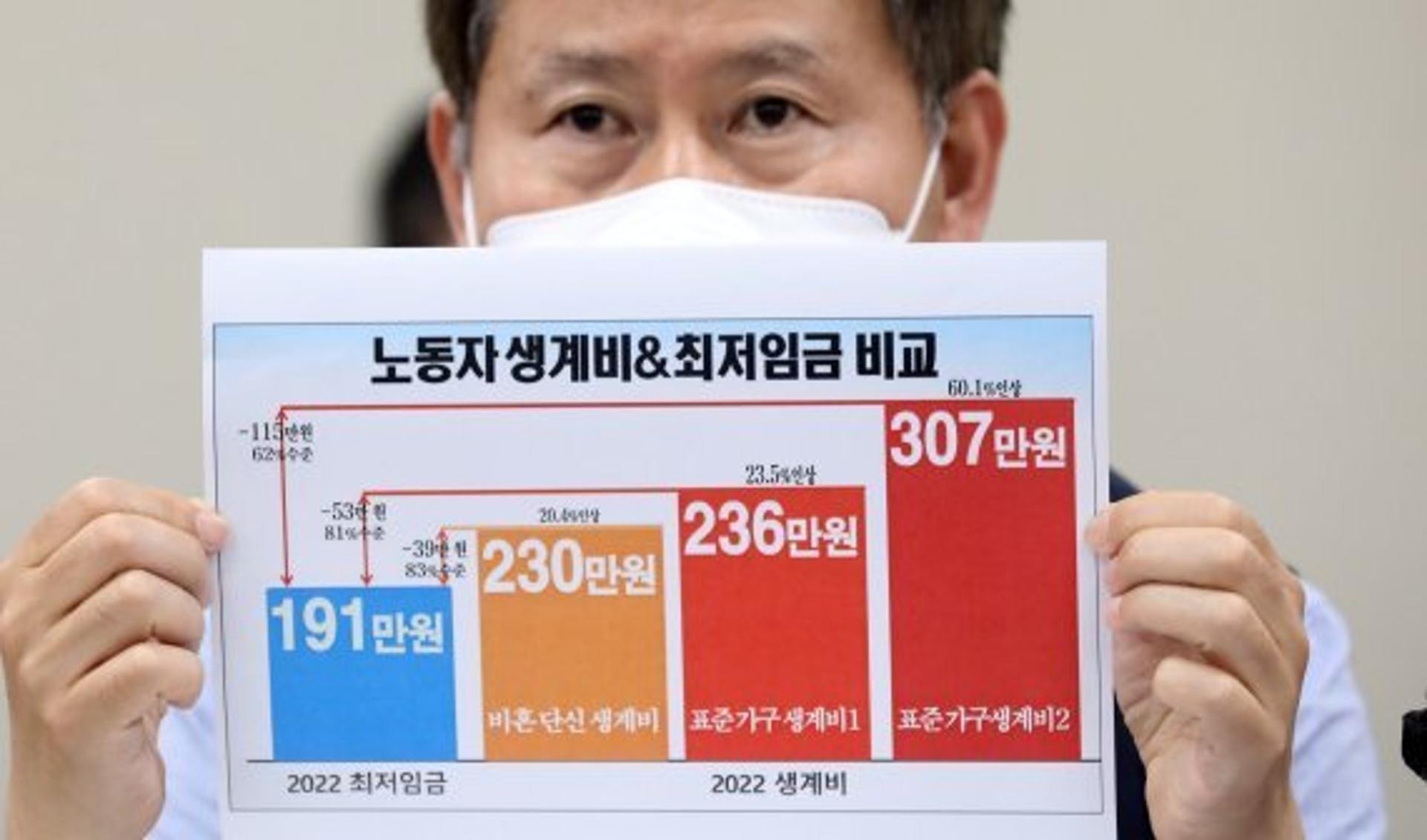 노동계, 내년 최저임금 1만890원 제시… 인상률 18.9%