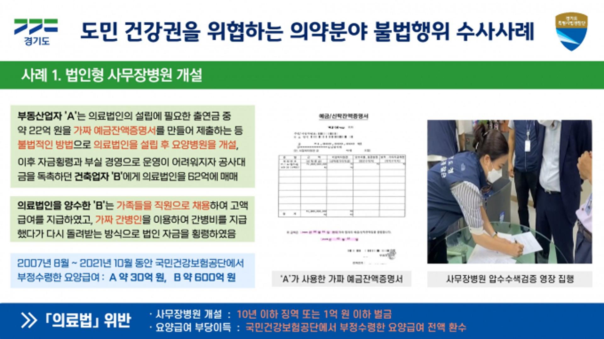 경기도 특사경…요양급여 수백억 불법수령 등 '사무장병원' 적발