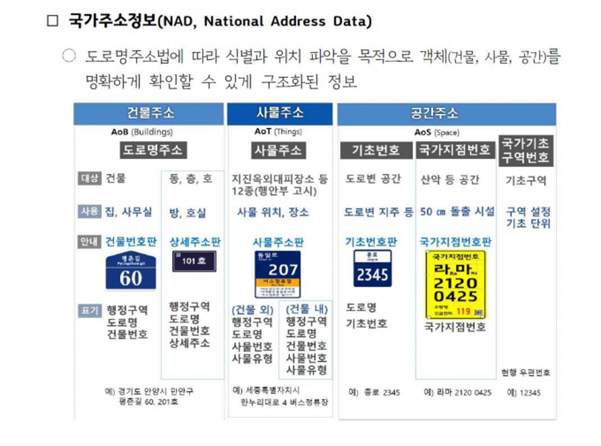 경기도, 숲길·농로 등도 주소 부여한다…드론배달 등 신산업 대비