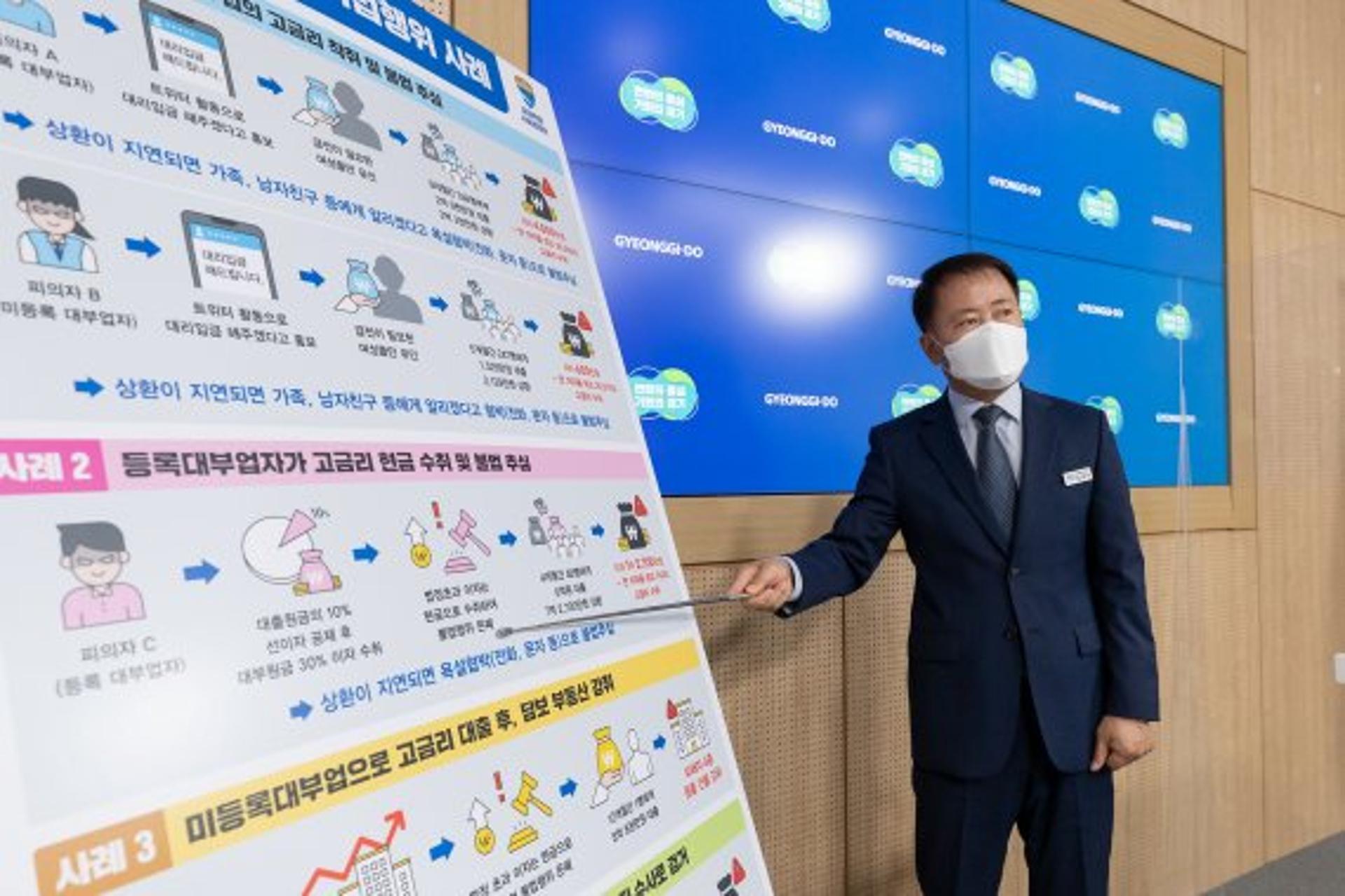 '연리 2만9200% 살인적 이자'…경기도, 불법 대부업자 6명 적발