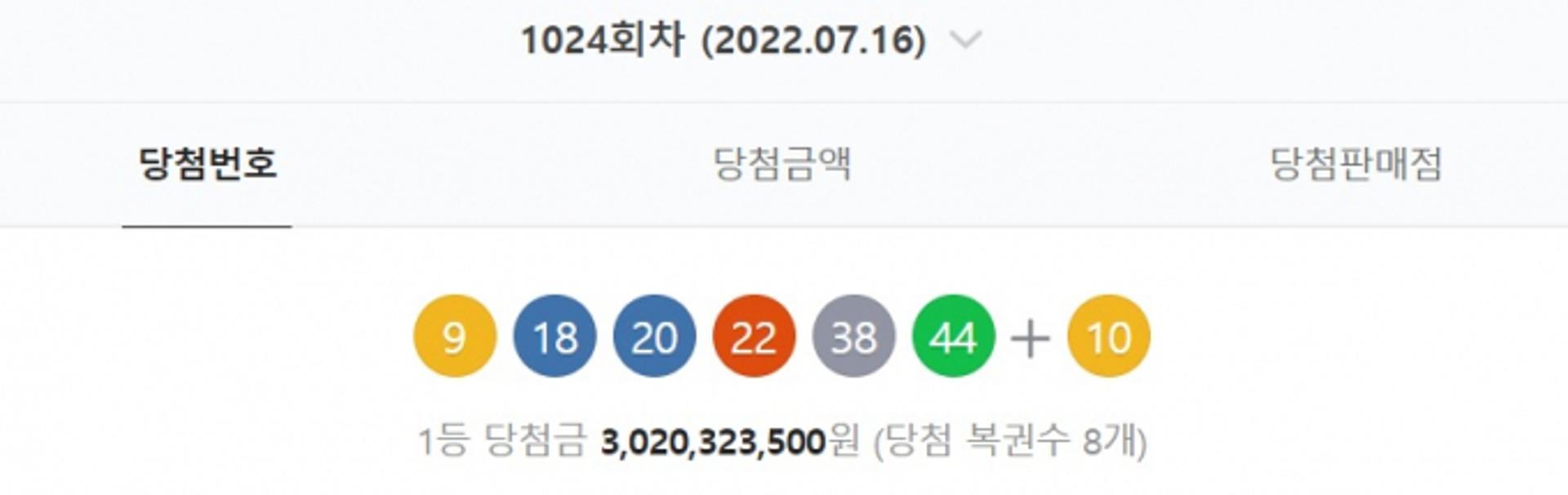 로또 1등 당첨자 8명… 당첨금 각 '30억2032만원'