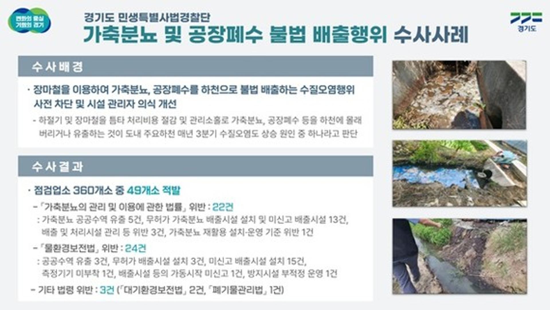 경기도 특사경, 가축분뇨 및 공장폐수 불법행위 사업장 49곳 적발
