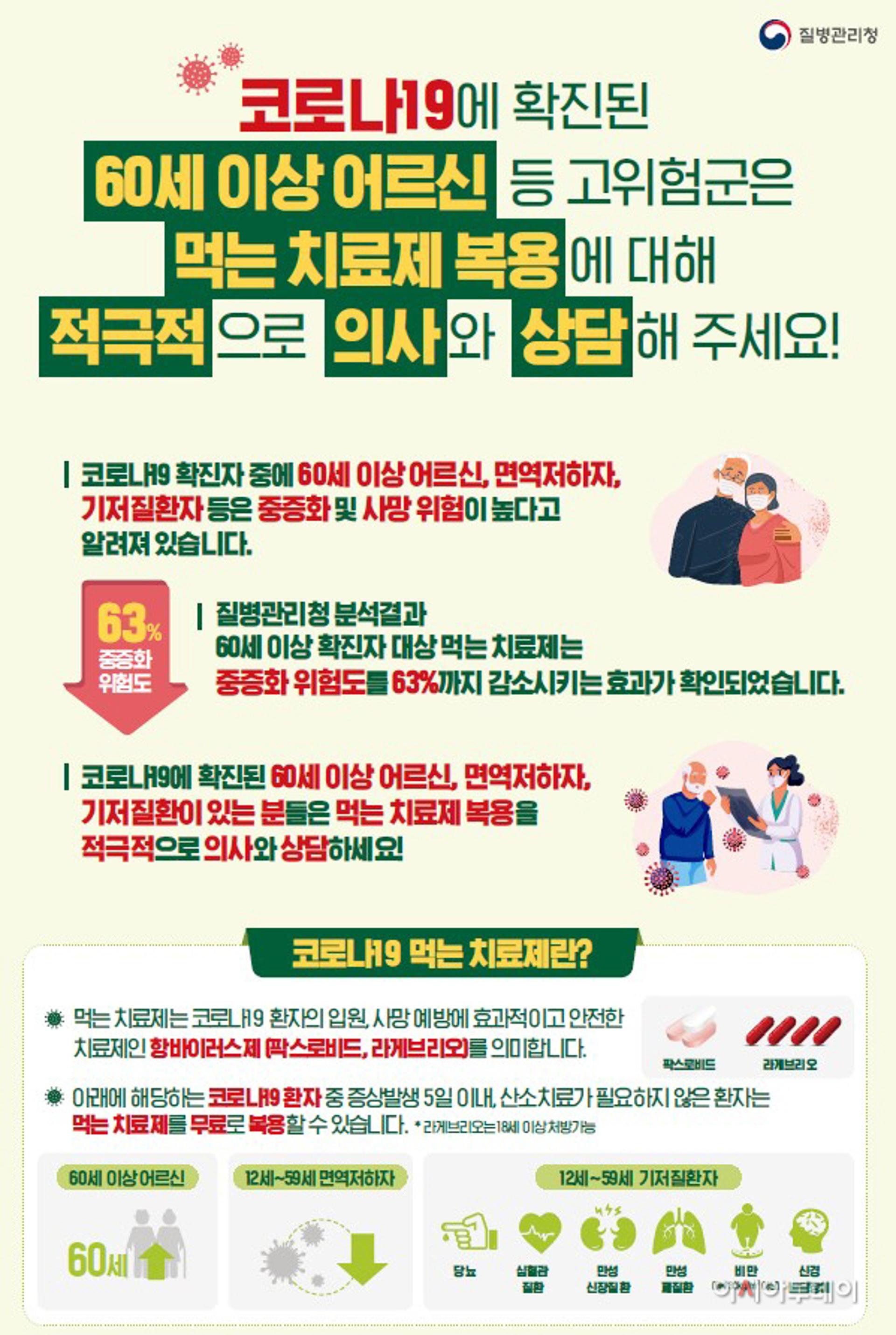 경기도 "코로나19 고위험군엔 먹는 치료제 효과 크다"