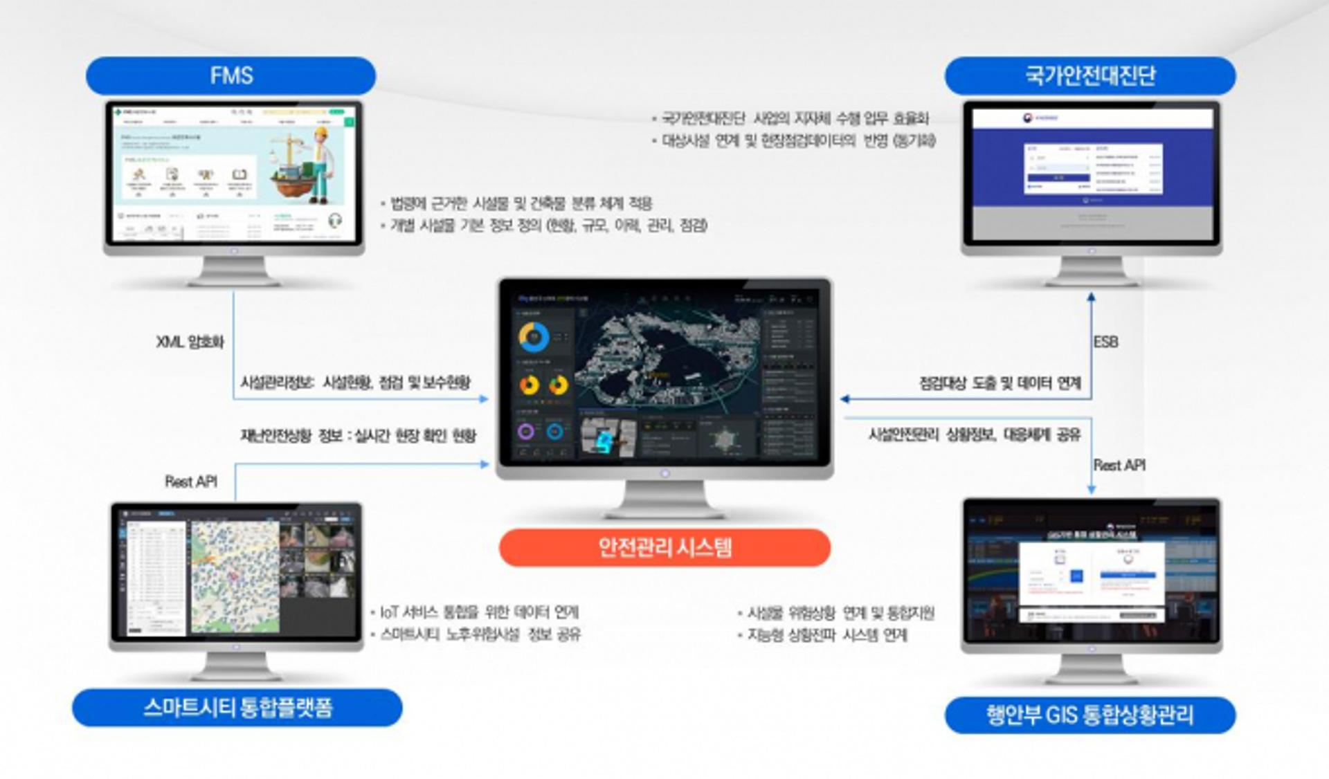 구리시, 디지털 기반 시설물 안전관리시스템 구축 공모에 선정
