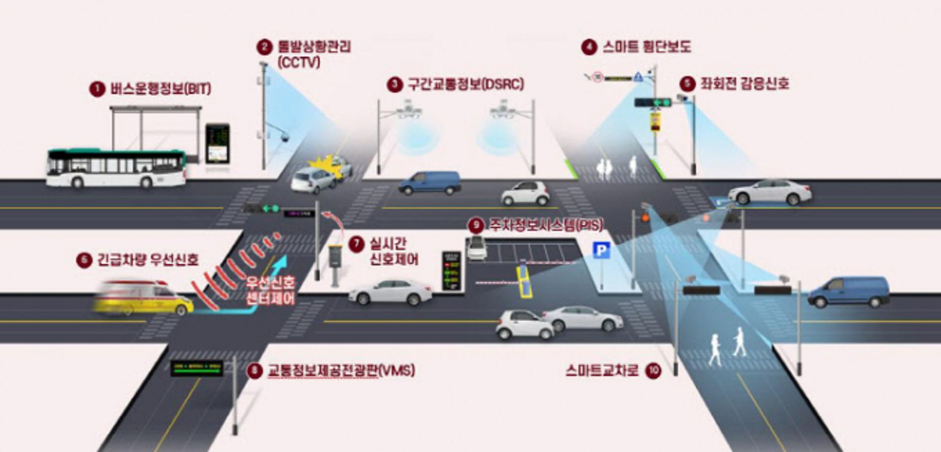 의왕시, 지자체 ITS 국비지원사업 공모에 선정…24억 확보