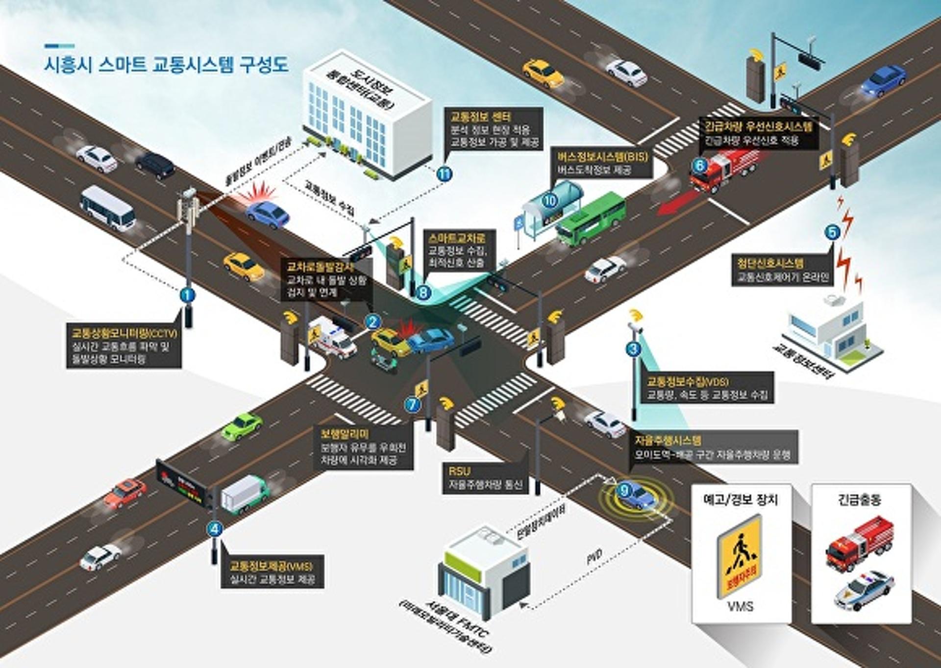 시흥시, 지능형교통체계(ITS) 공모에 4년 연속 선정