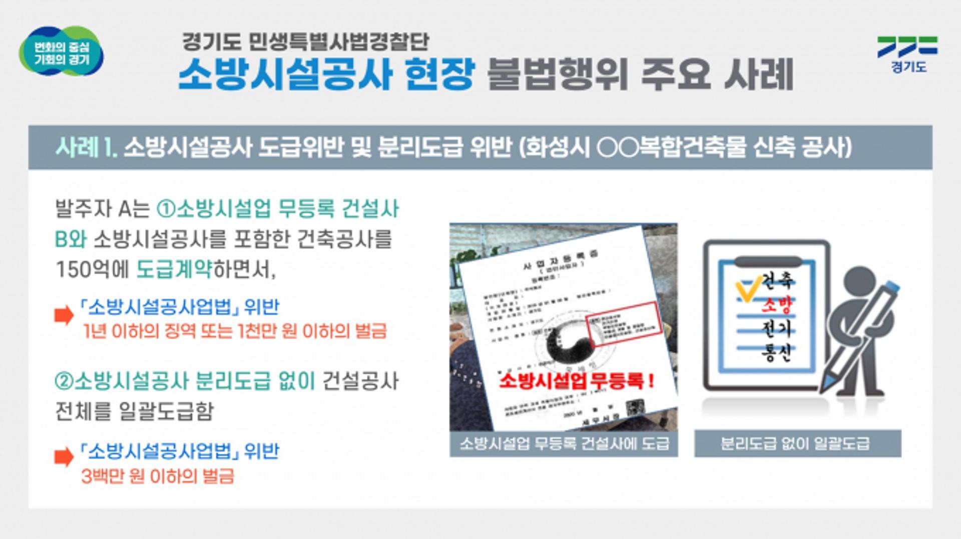 경기도 특사경, 소방시설공사 현장 불법행위 13개소 적발