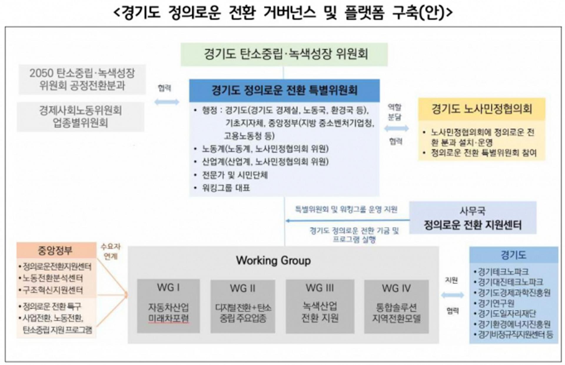 경기 중소 광업·제조업체비중 99%..."탄소중립 비용부담 여파 상당"