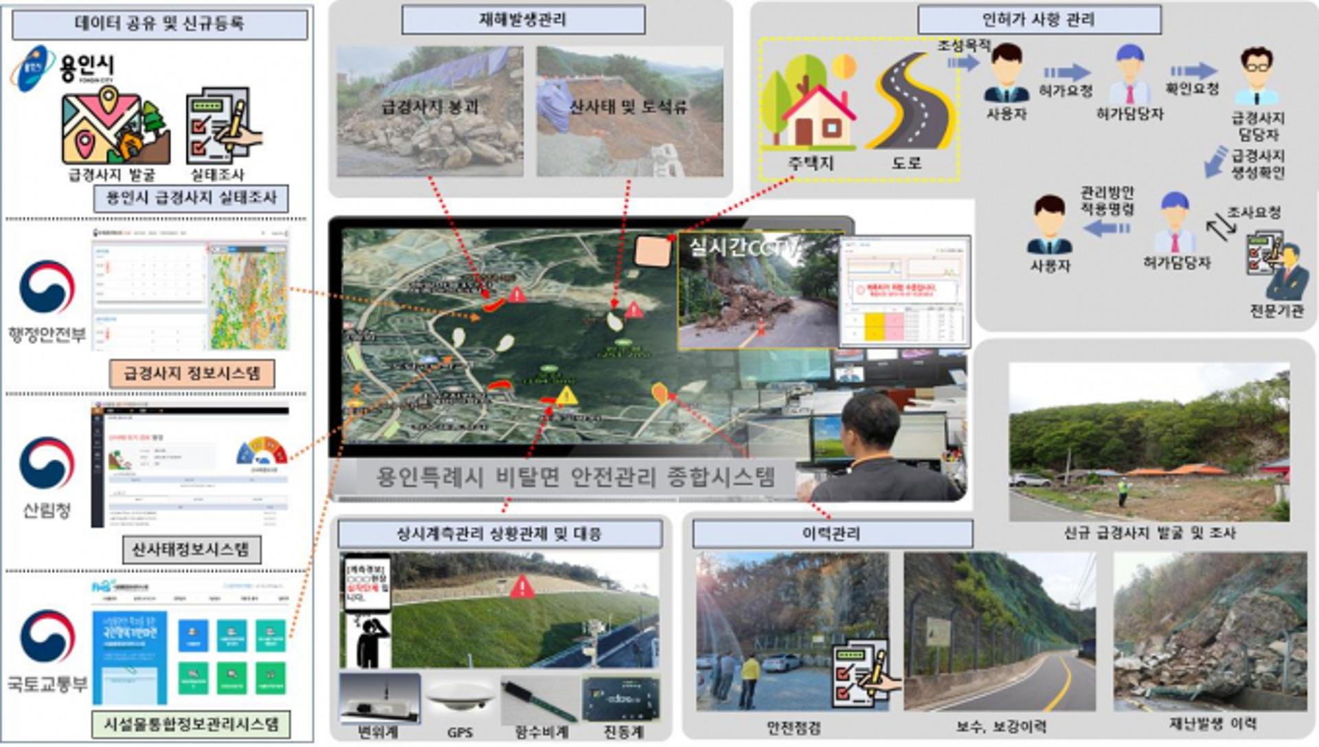 용인특례시, 산사태 위험지역 관제시스템 일원화…비탈면 재해 예방