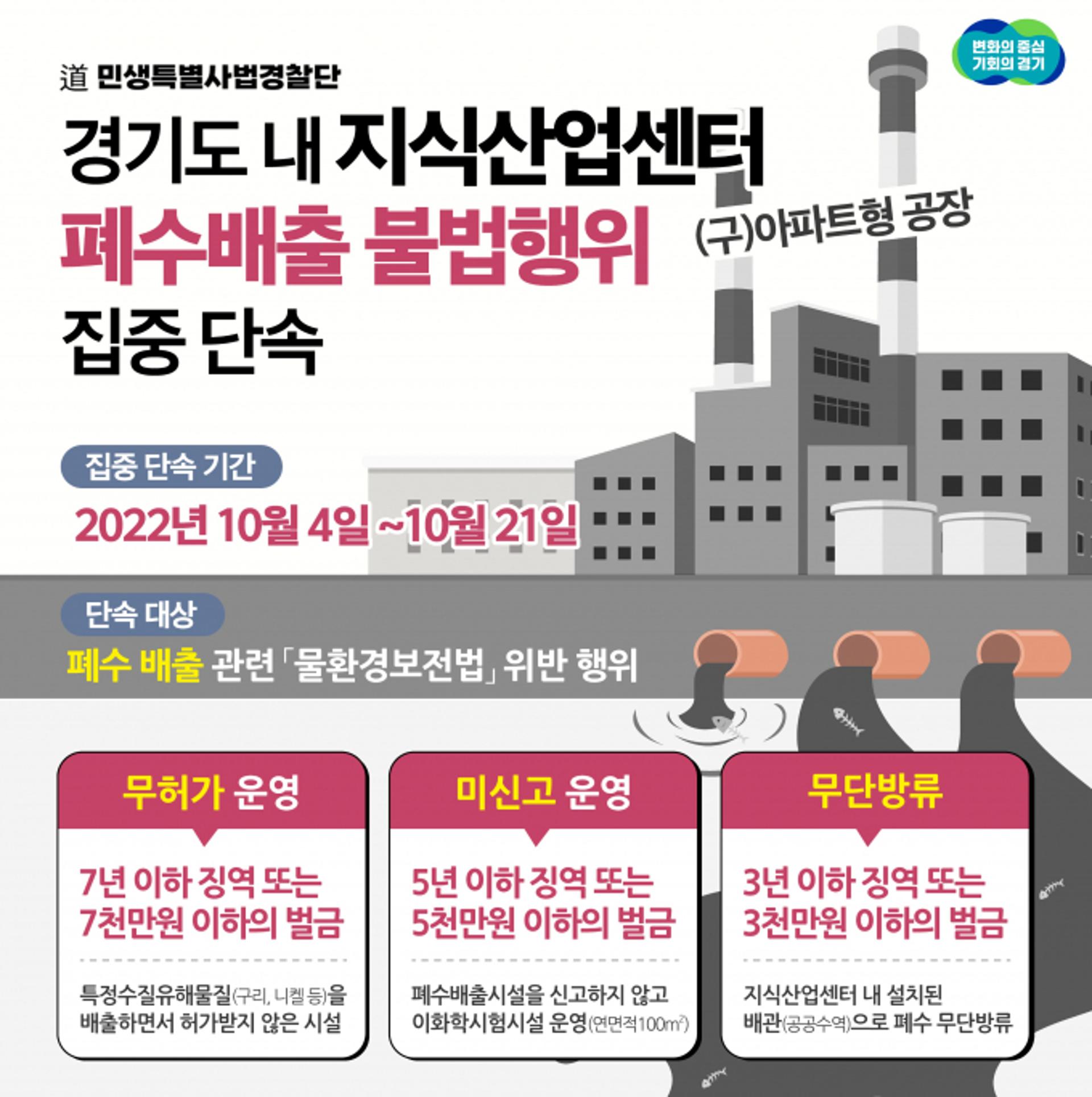 경기도 특사경, 지식산업센터 내 폐수배출 불법행위 집중단속