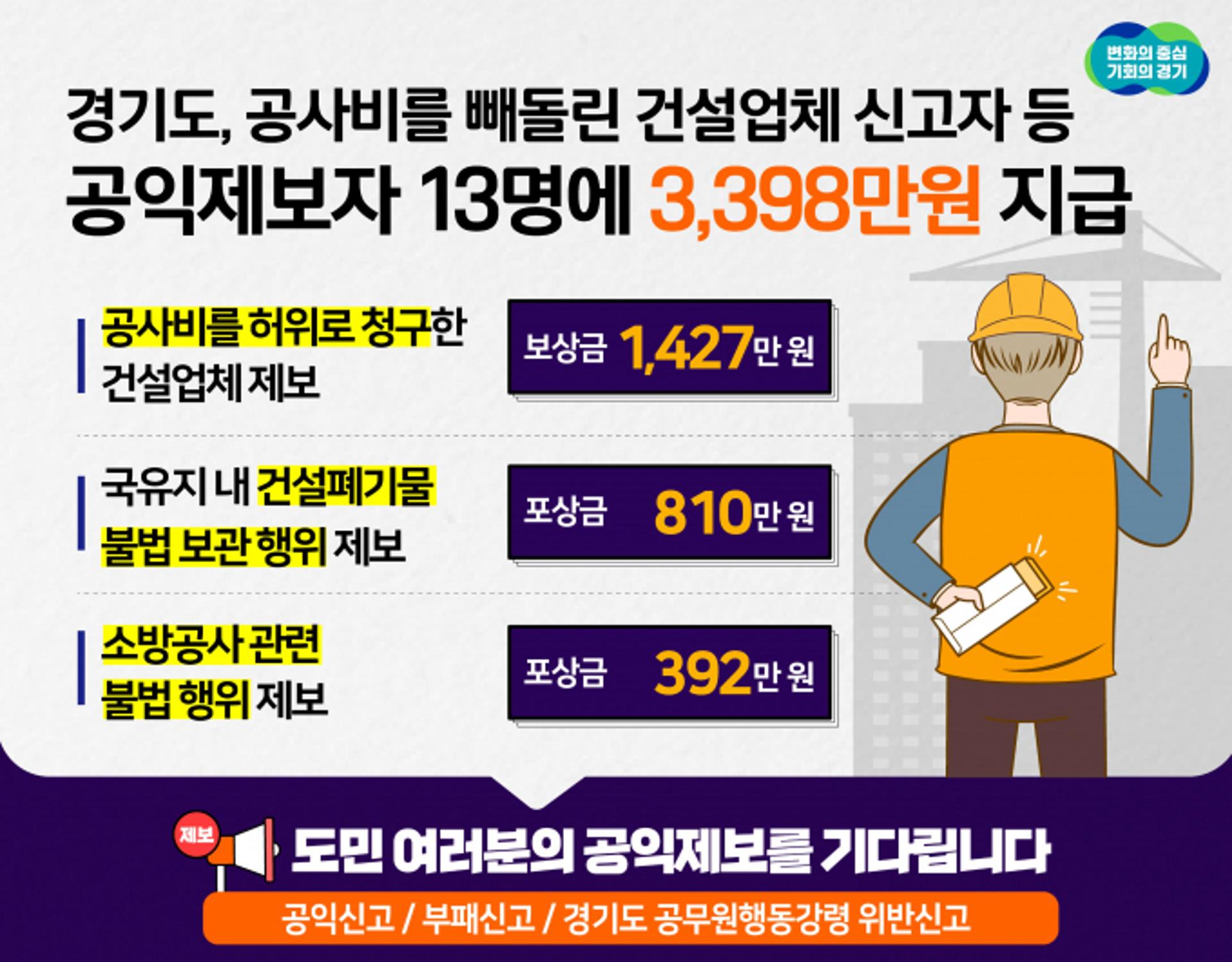 경기도, '공사비 부풀린 건설업체 신고' 등 공익제보자 13명에 3398만원 지급