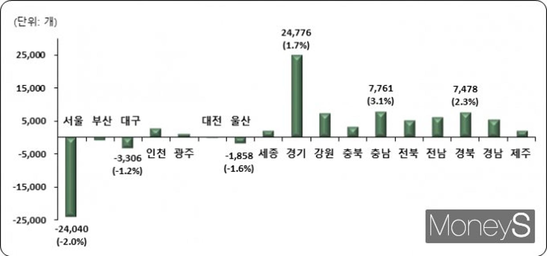 광주·전남, 작년 코로나19 뚫고 '사업체·종사자' 증가