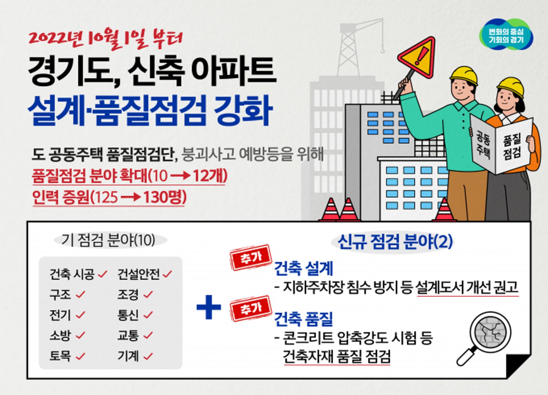 경기도, '공동주택 품질점검단' 130명 위촉…점검 분야·인력 확대