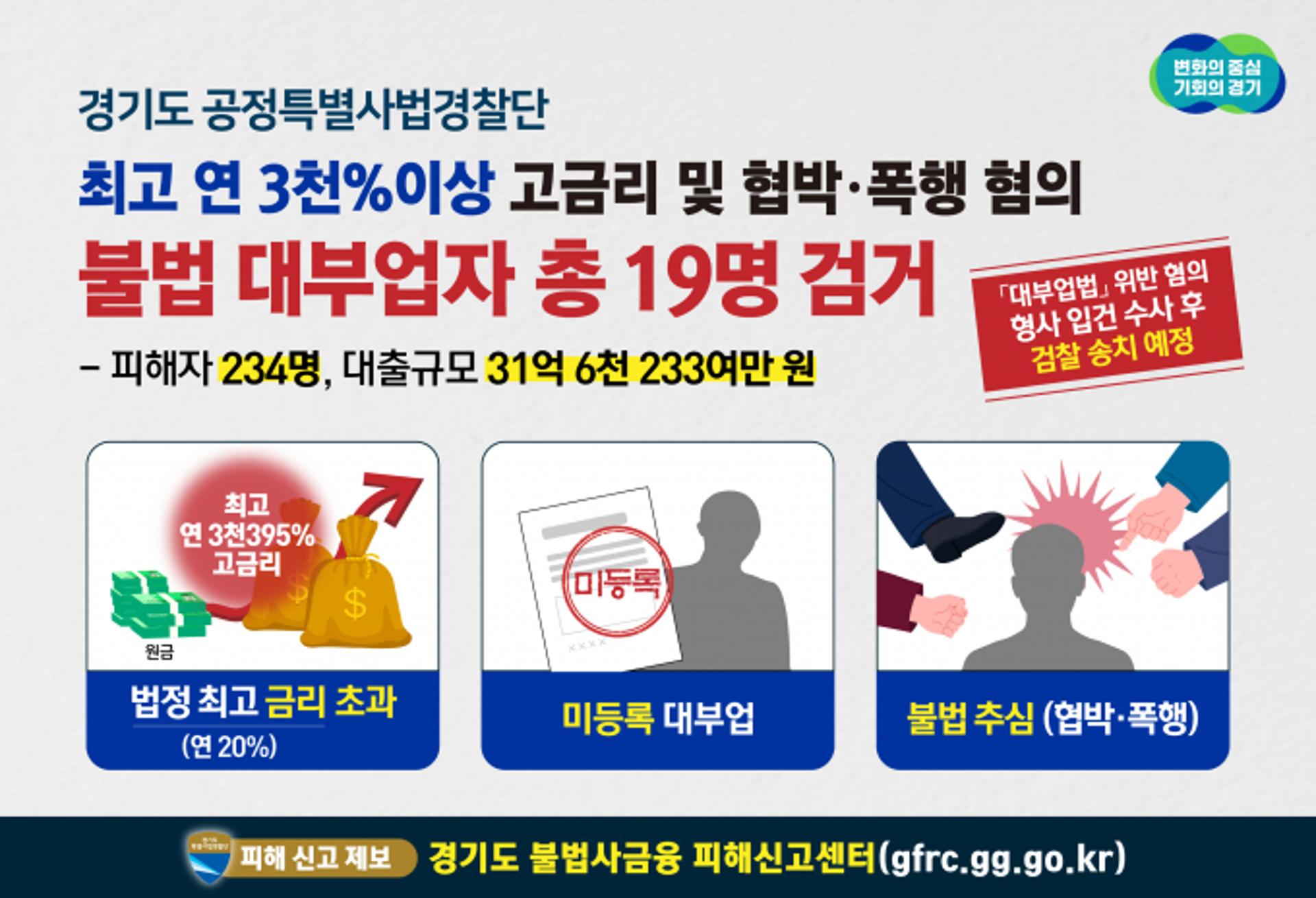 연 이자율 최고 3395%에 집까지 찾아가 폭행…경기도, 19명 검거
