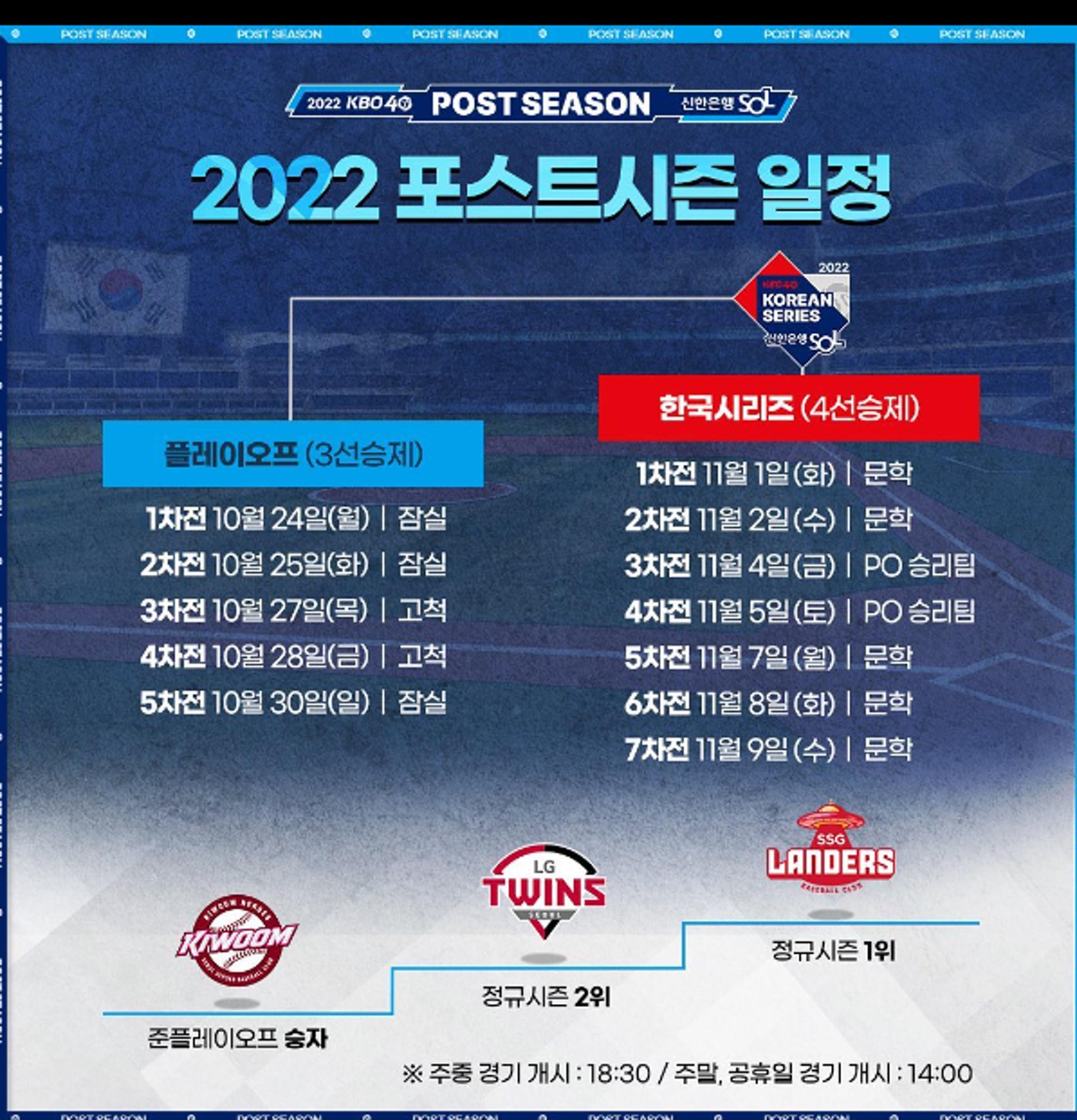 'SSG vs 키움' 한국시리즈 입장권 예매… 29일 오후 2시부터