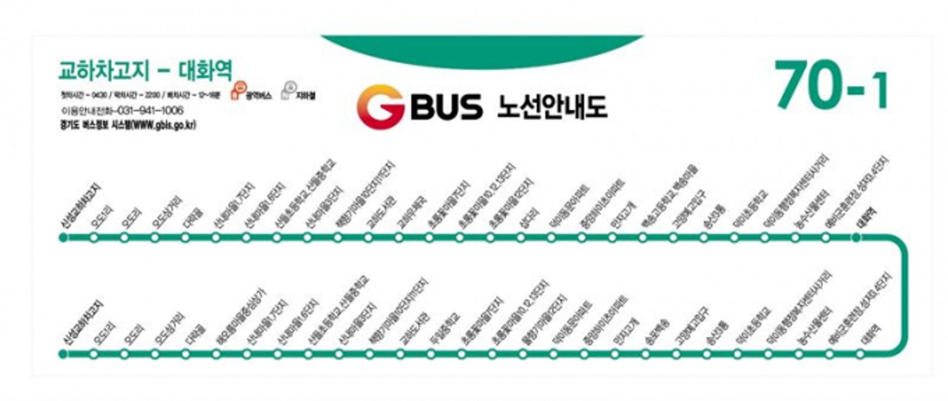 파주시, 노선버스 70-1 신설·M7111 준공영제 운행