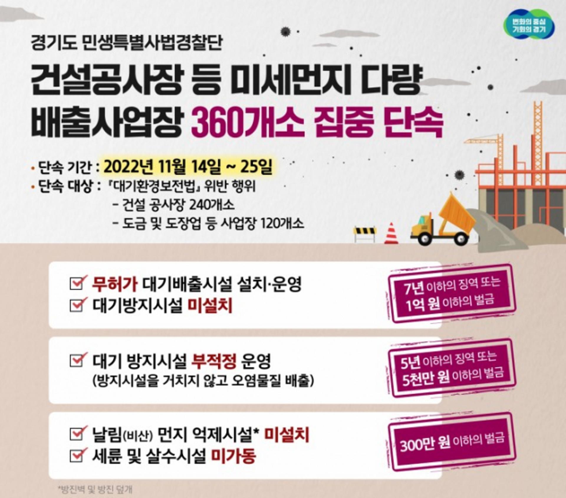 경기도 특사경, 미세먼지 다량배출 사업장 360곳 집중 단속