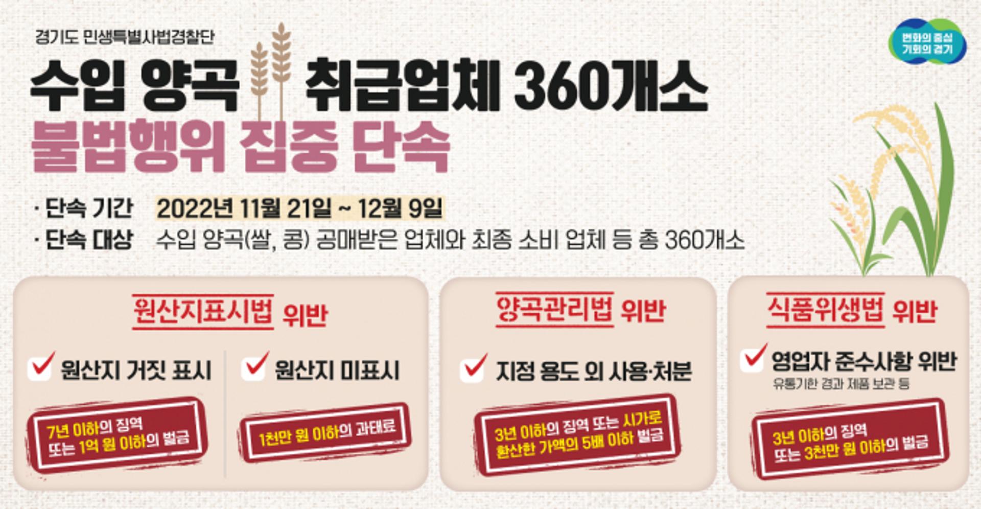 경기도 특사경, 수입양곡 취급업체 불법행위 집중단속