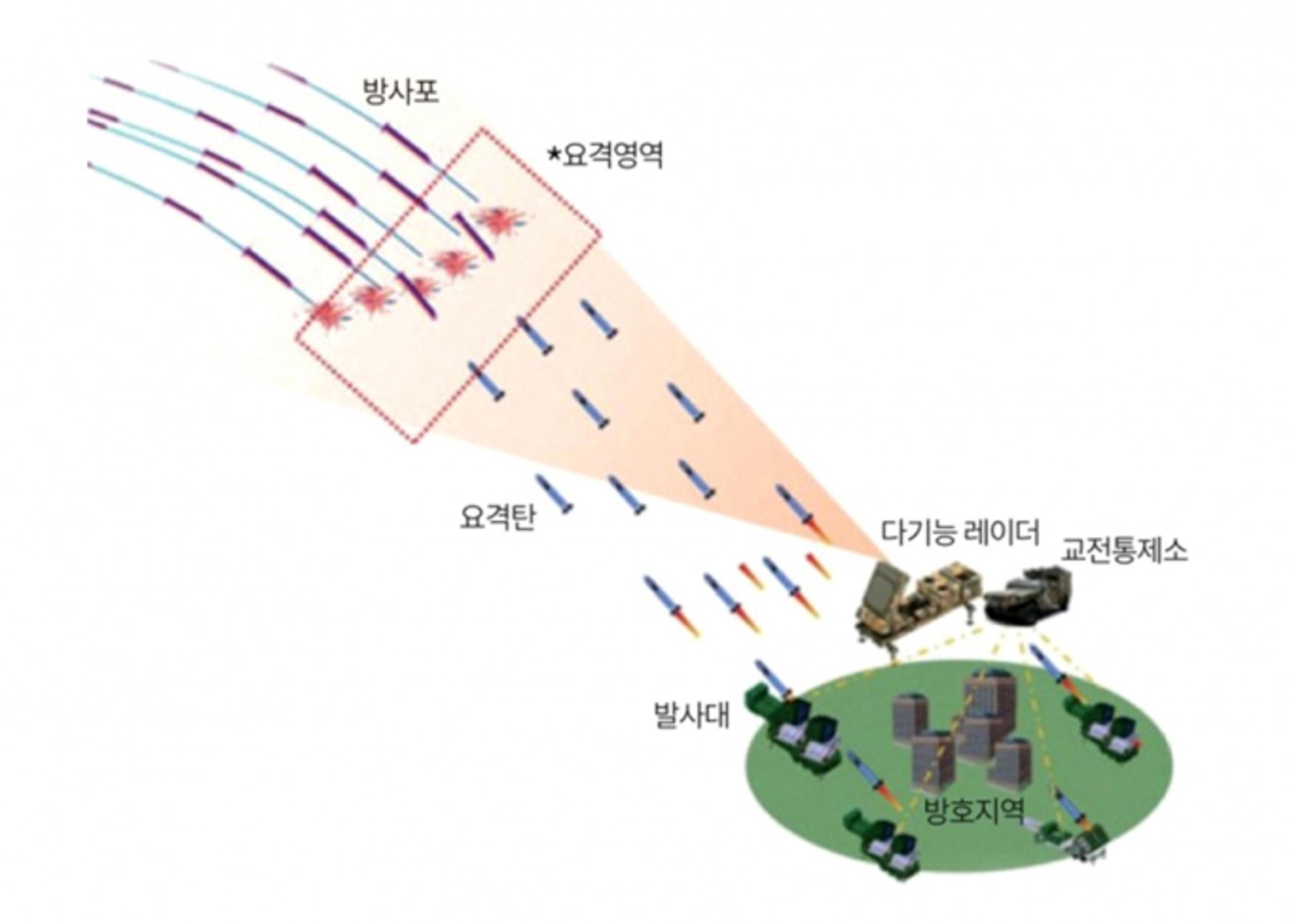 LIG넥스원, 北 장사정포 막는 '한국형 아이언돔' 개발한다