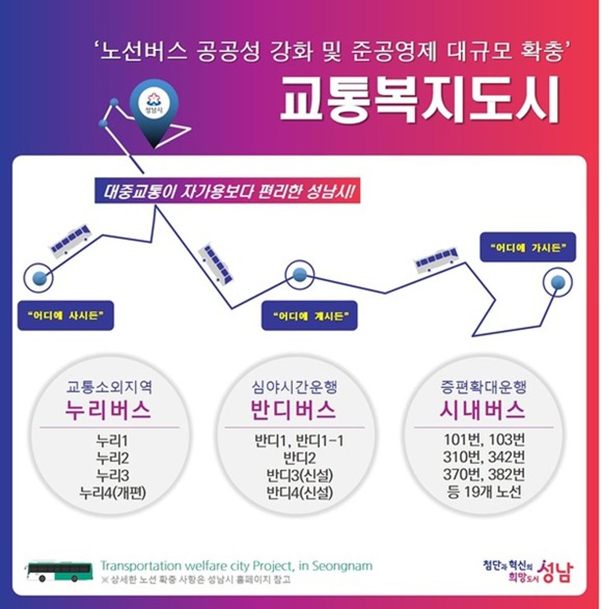 성남시, '버스 준공영제' 적용 노선 19개 노선 추가…30개 노선으로 확대