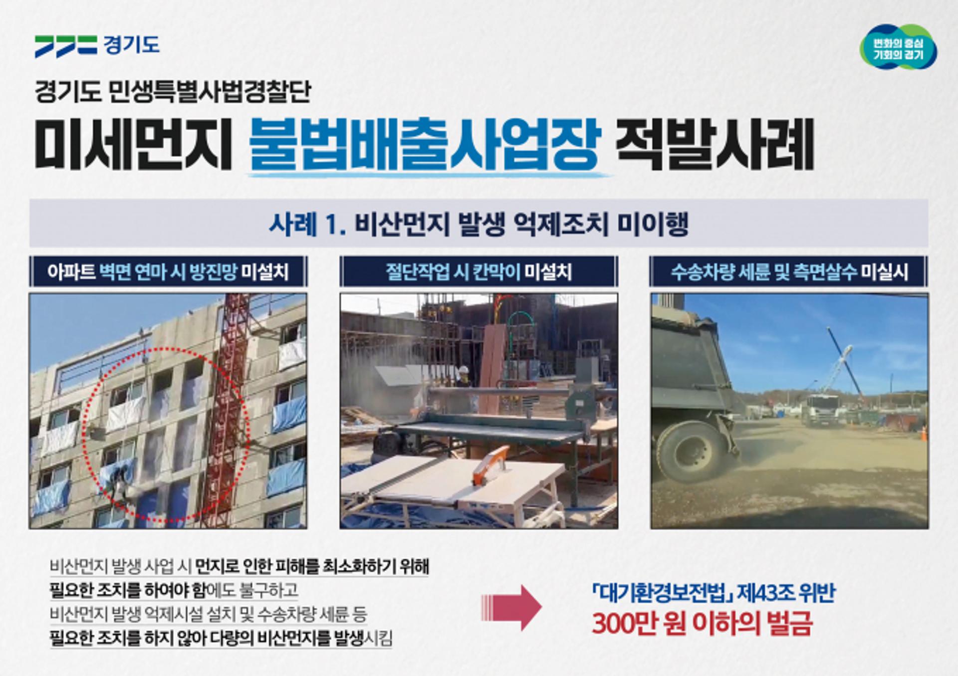 경기도, 비산먼지 억제 미이행등 오염물질 배출 불법행위 66건 적발