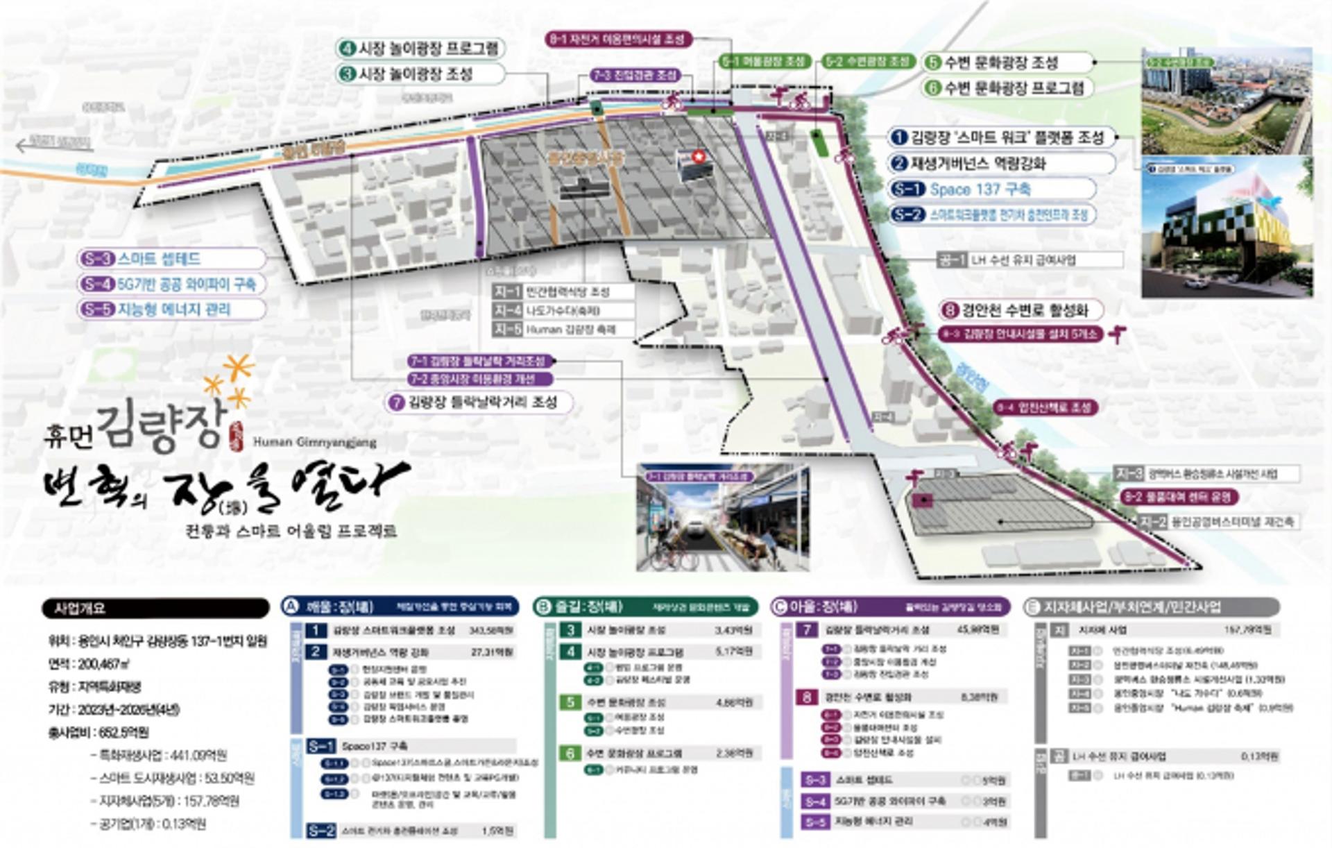 용인 중앙시장과 주변지역, '정부 도시재생 대상지' 확정